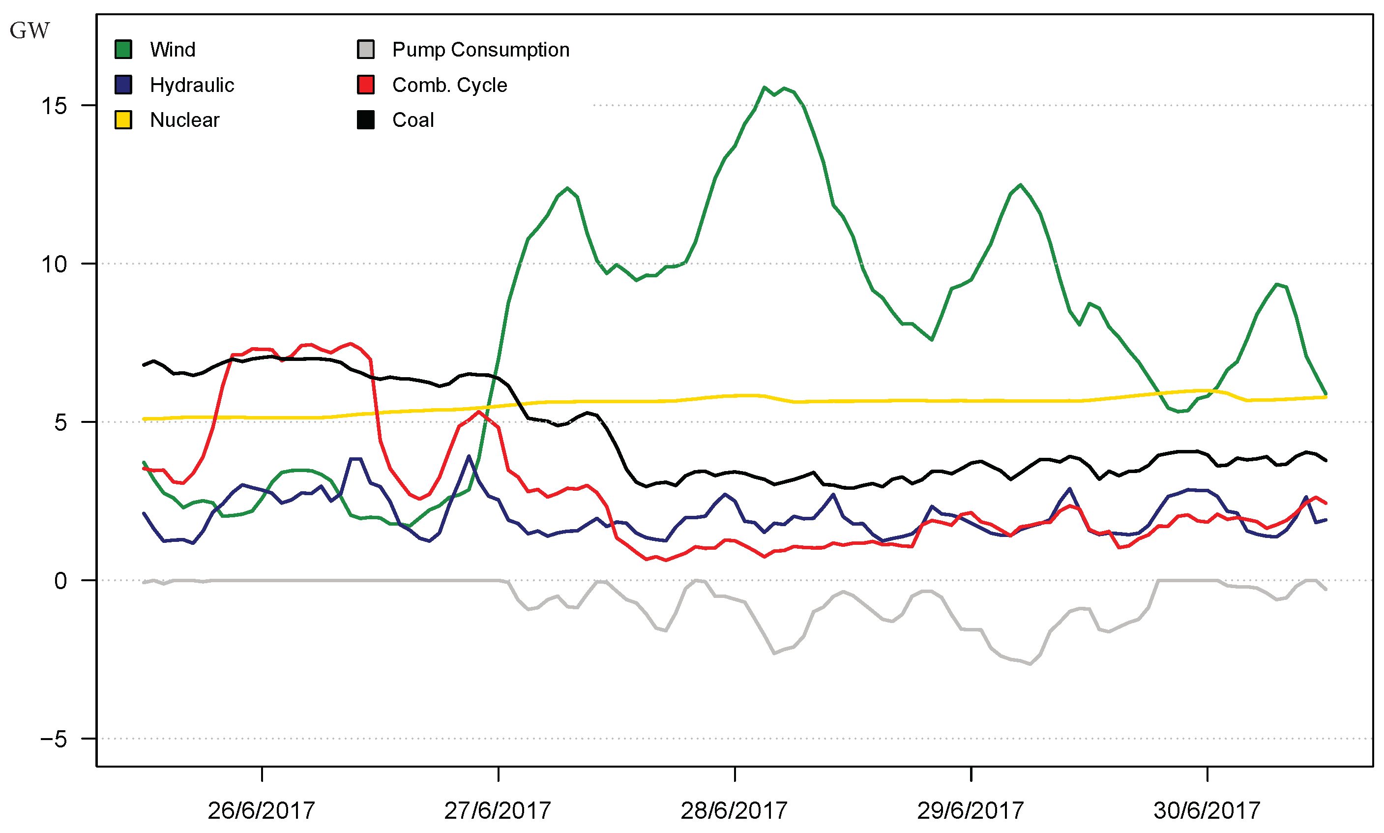 Energies 12 01369 g008