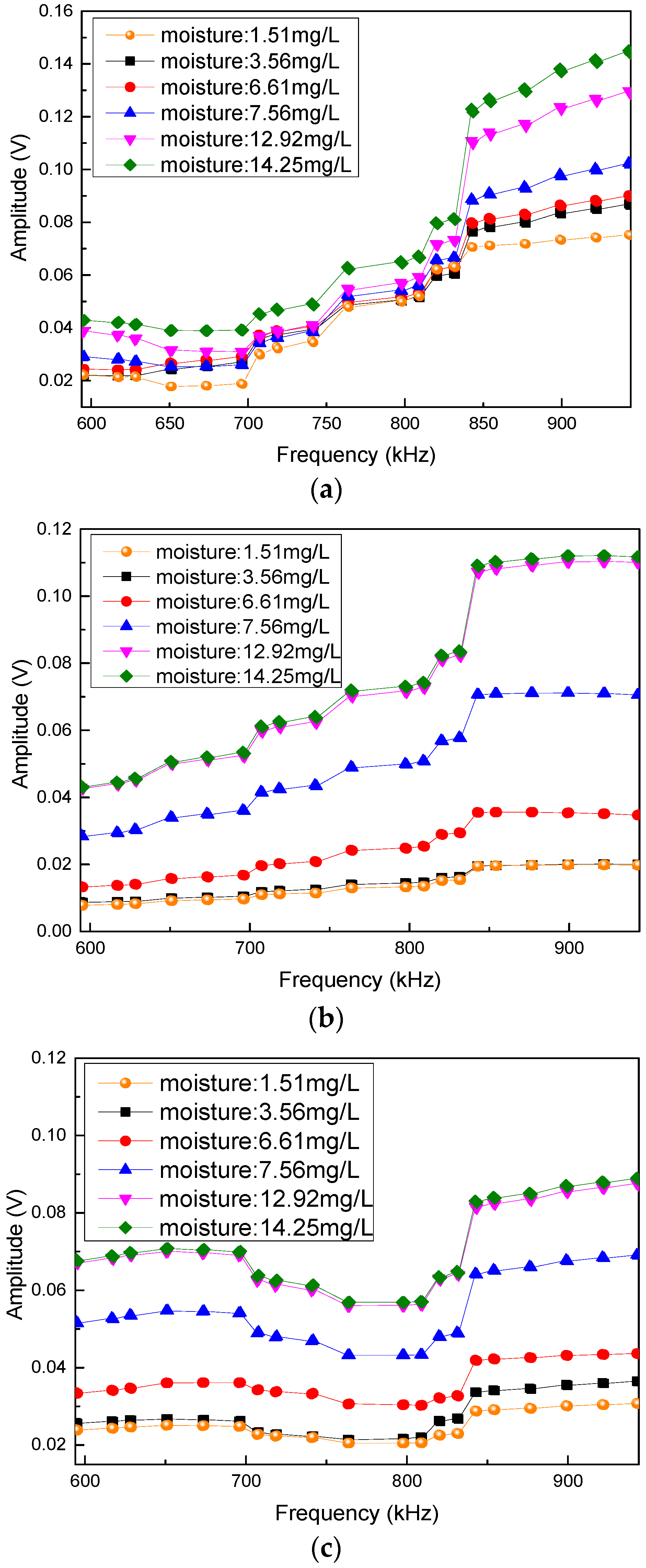 Energies 12 01379 g003