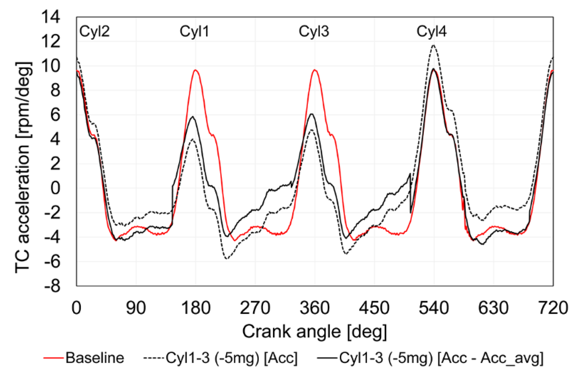 Energies 12 01420 g002