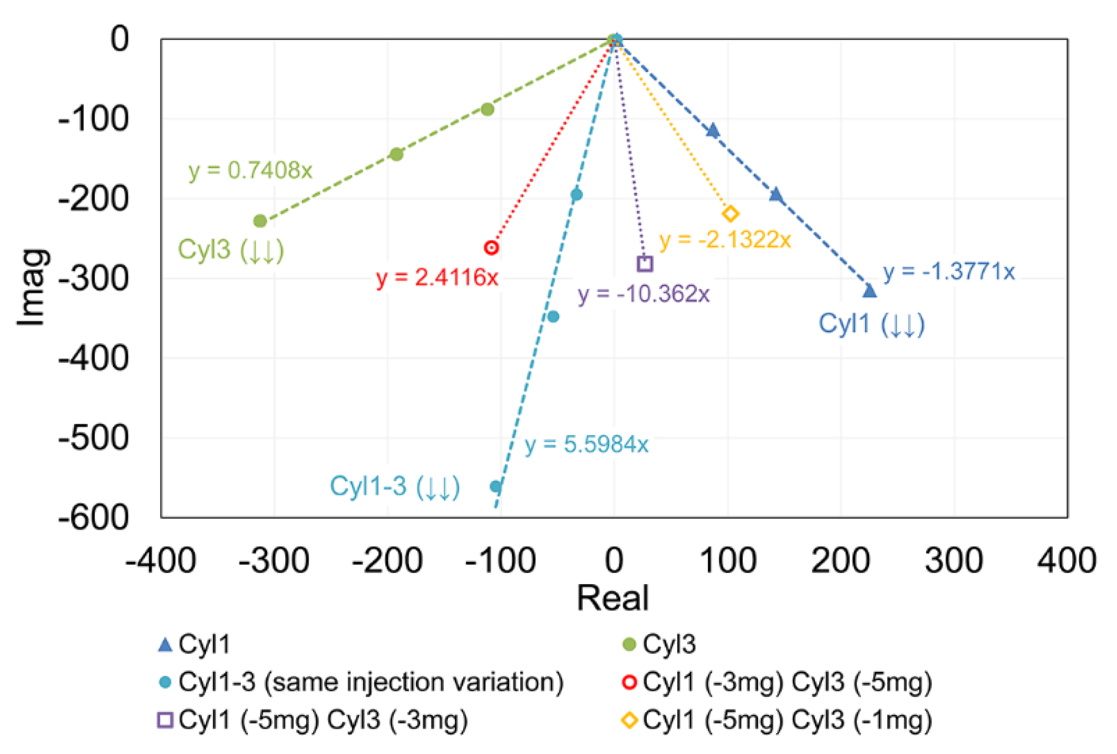 Energies 12 01420 g003