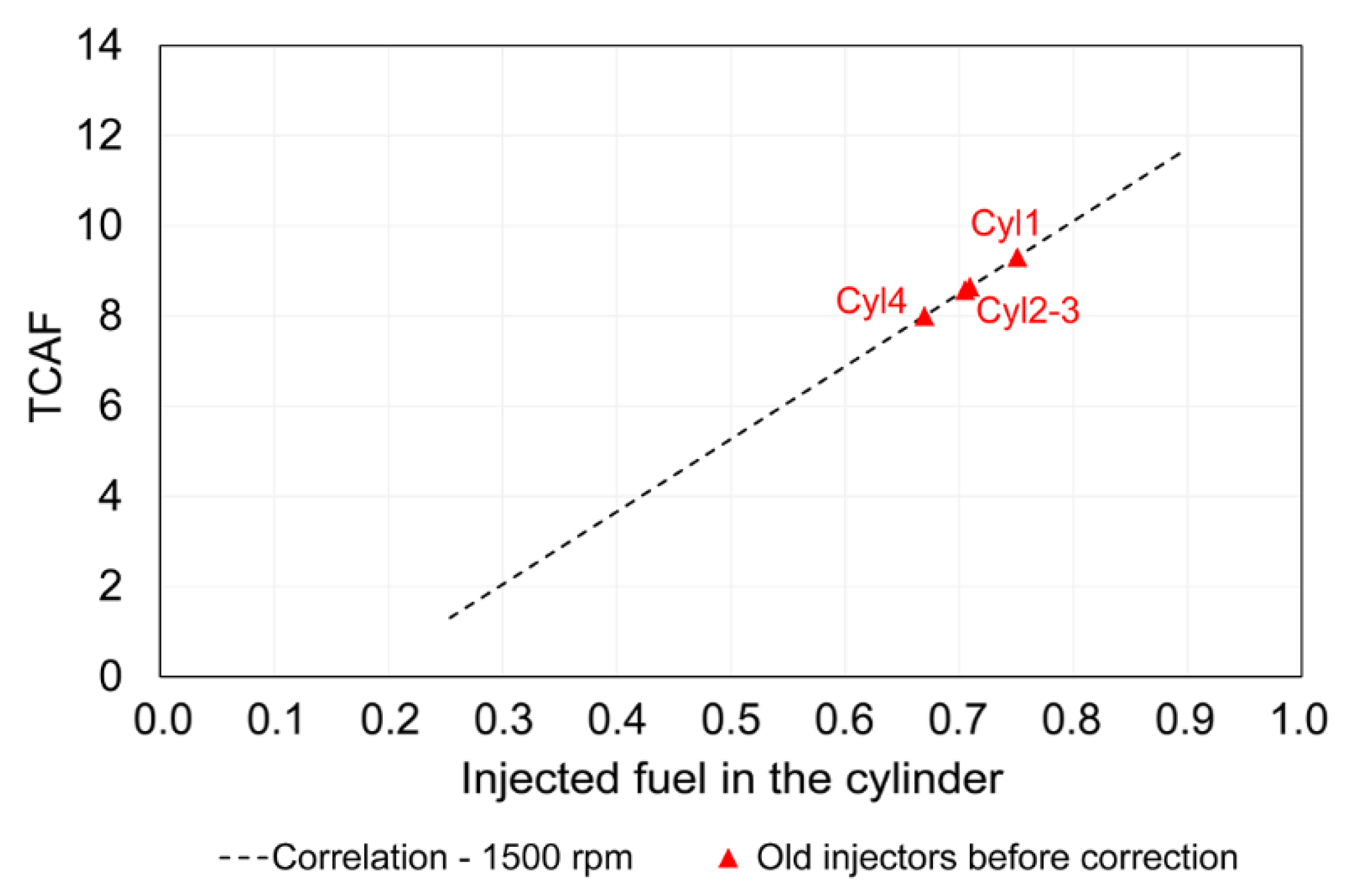 Energies 12 01420 g020