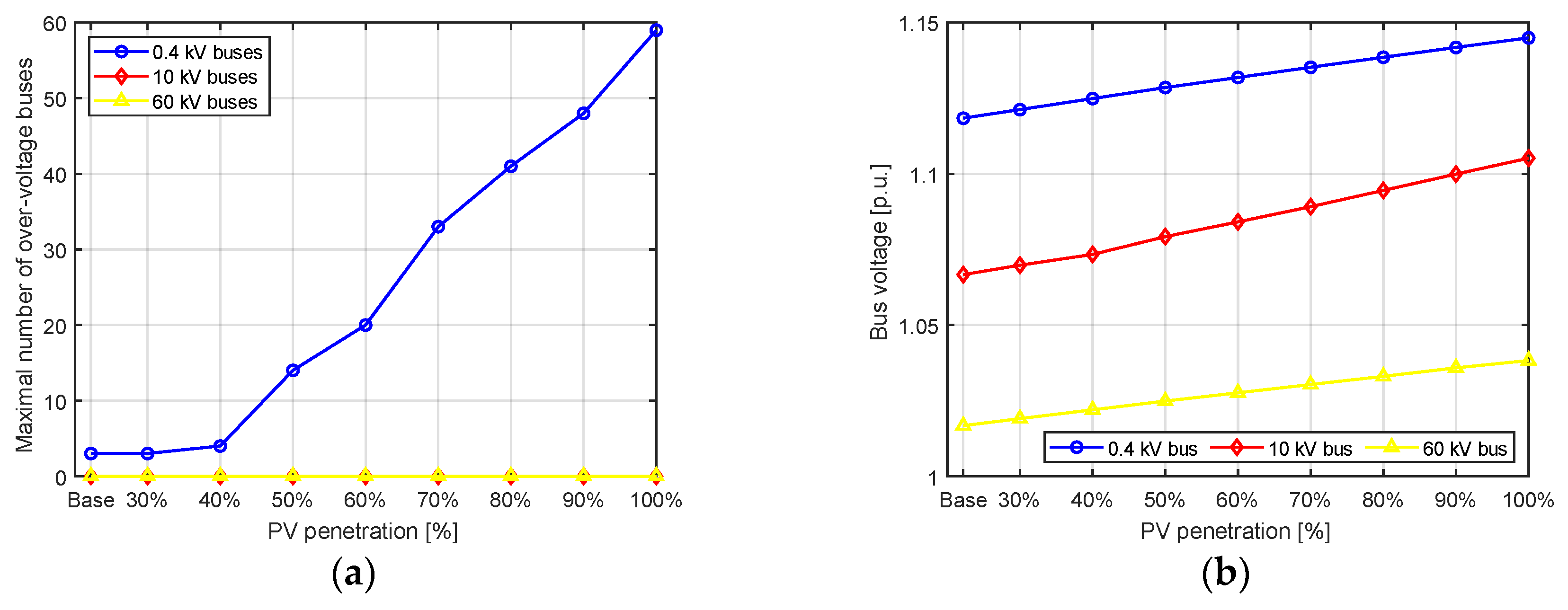 Energies 12 01458 g005