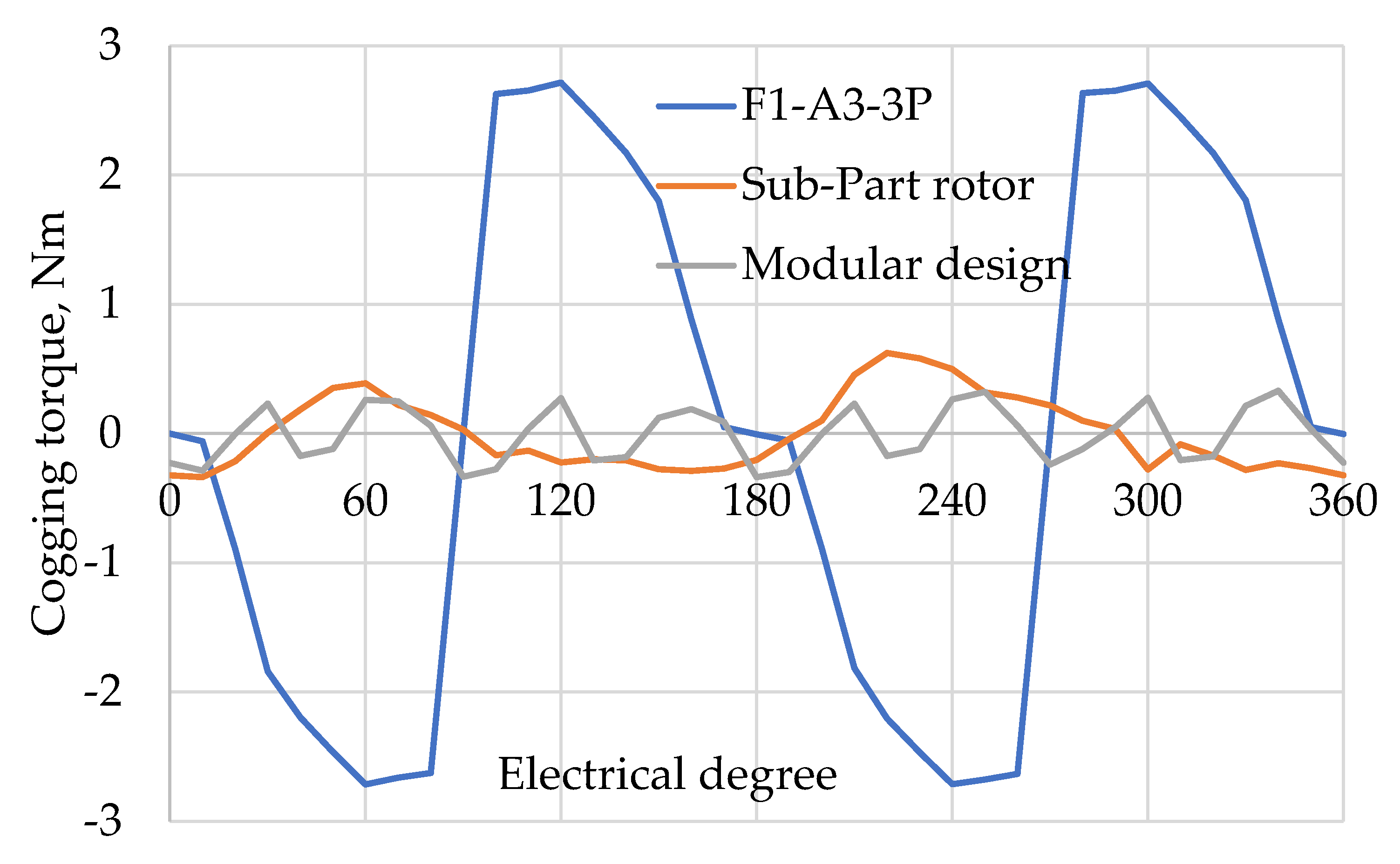 Energies 12 01576 g020