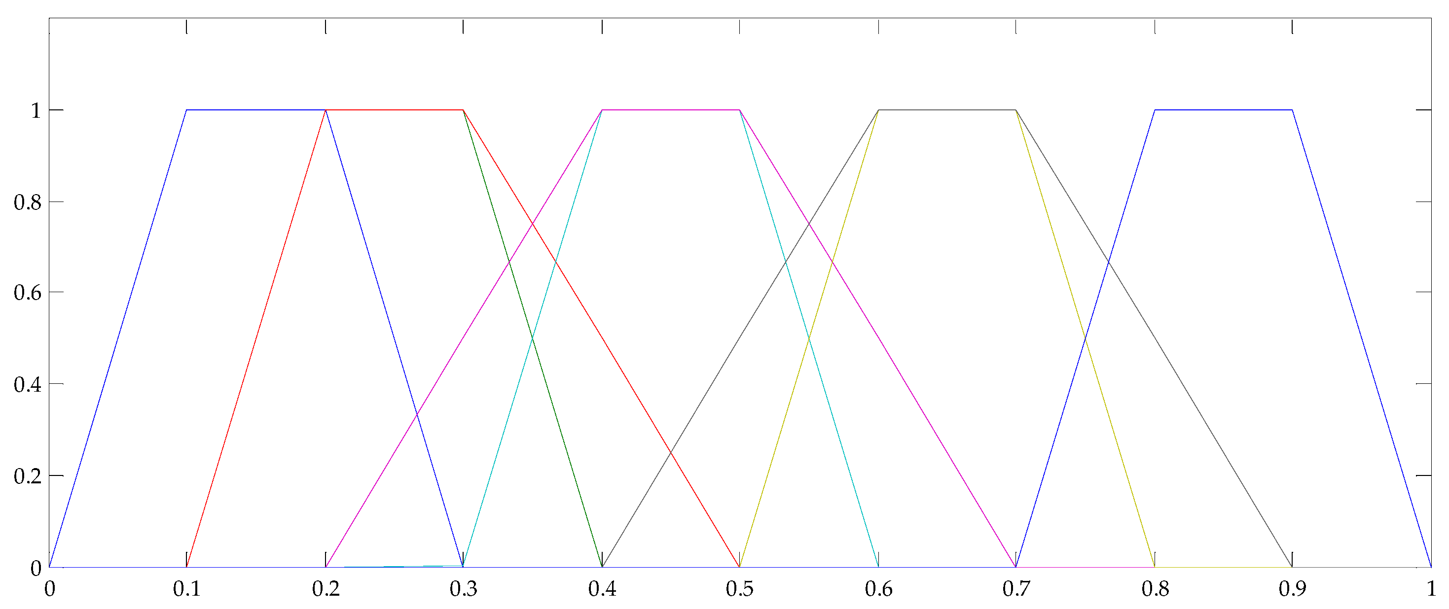 Energies 12 01598 g002