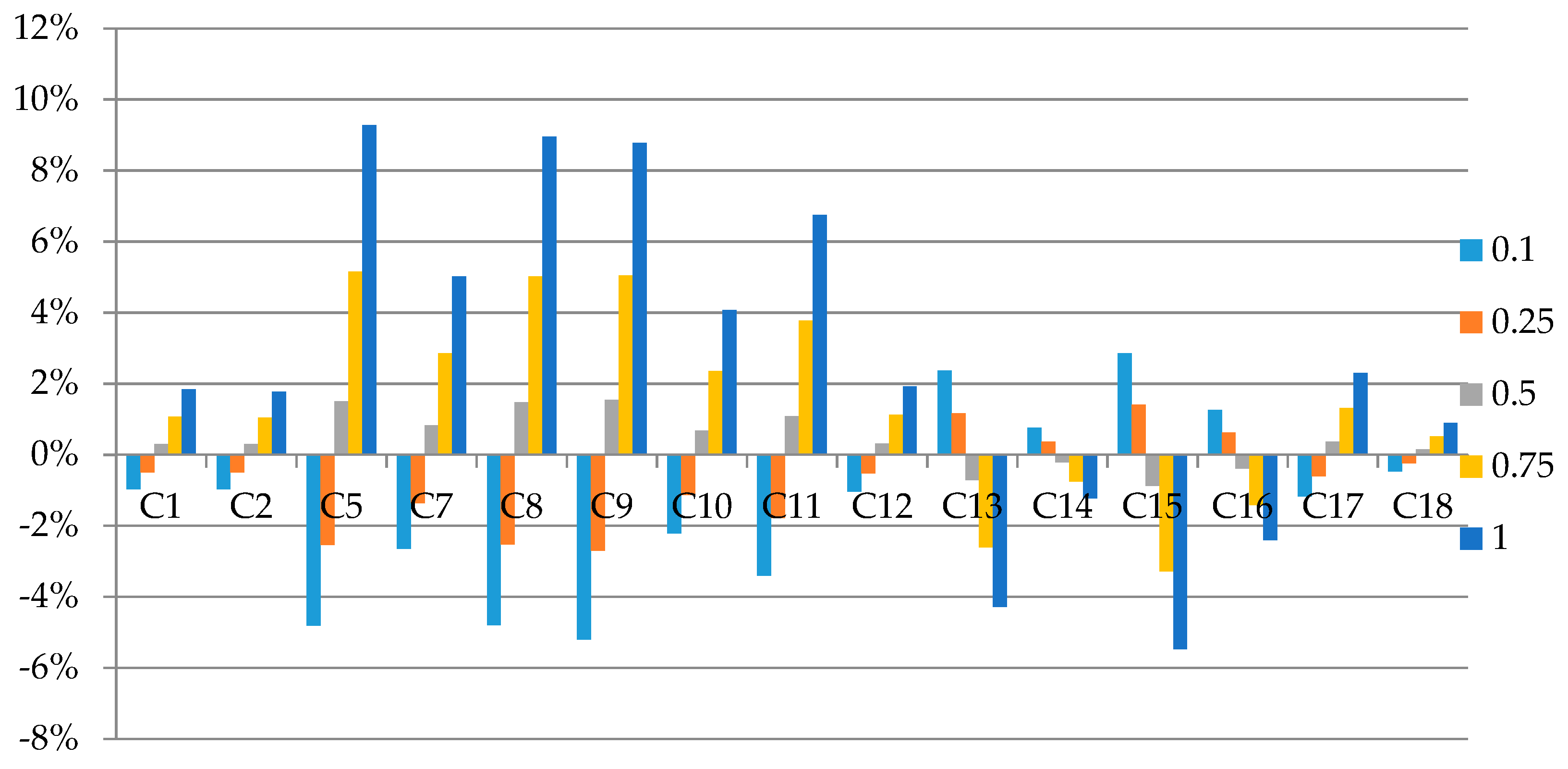 Energies 12 01598 g007