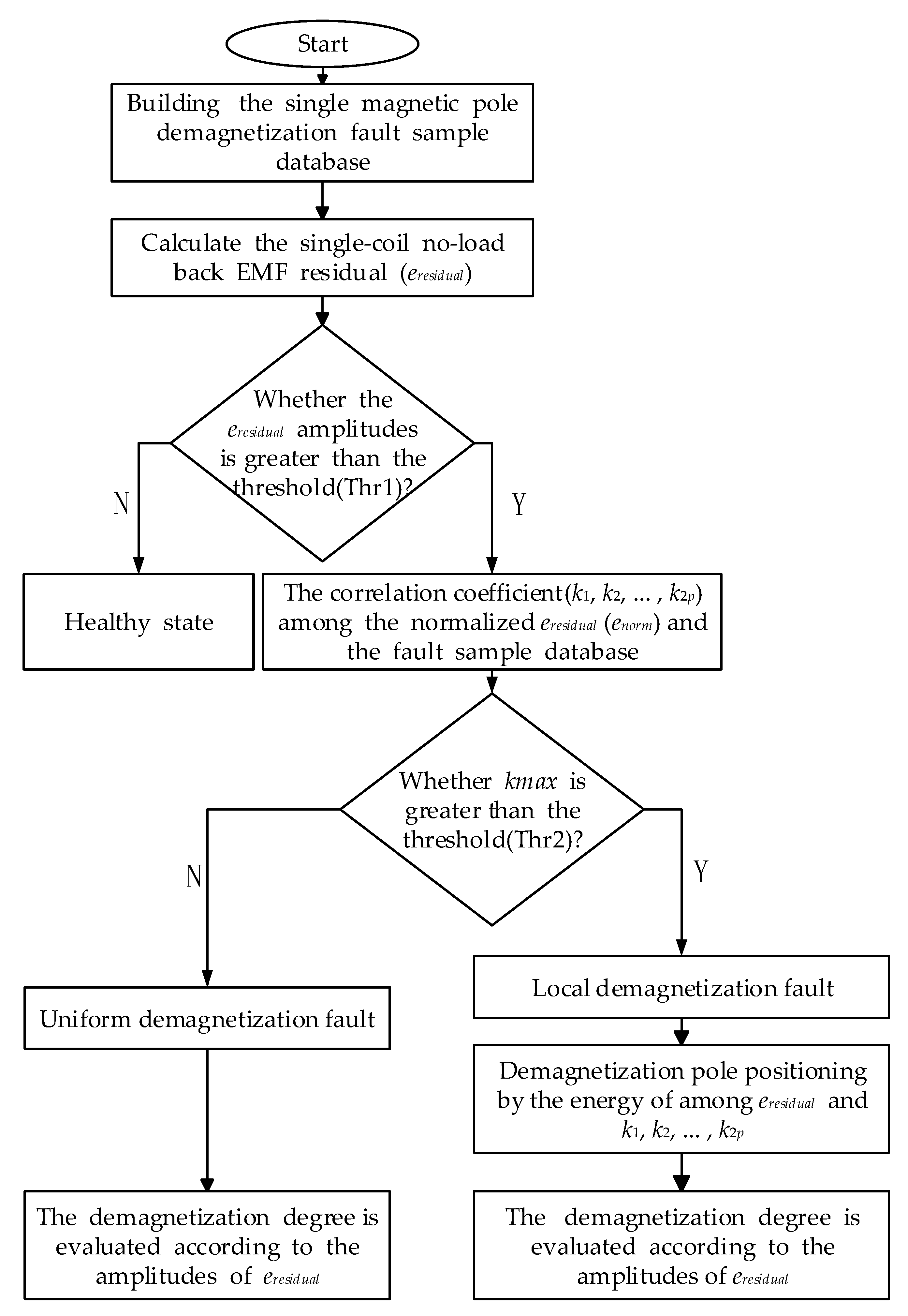 Energies 12 01644 g003