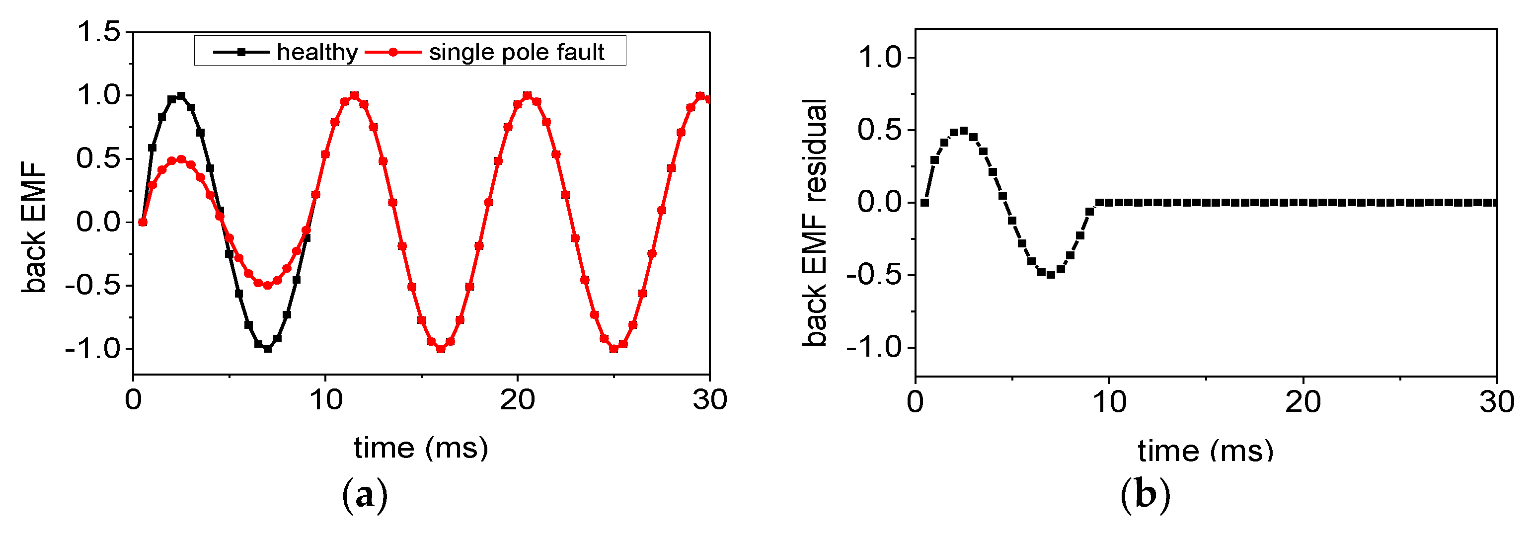 Energies 12 01644 g004