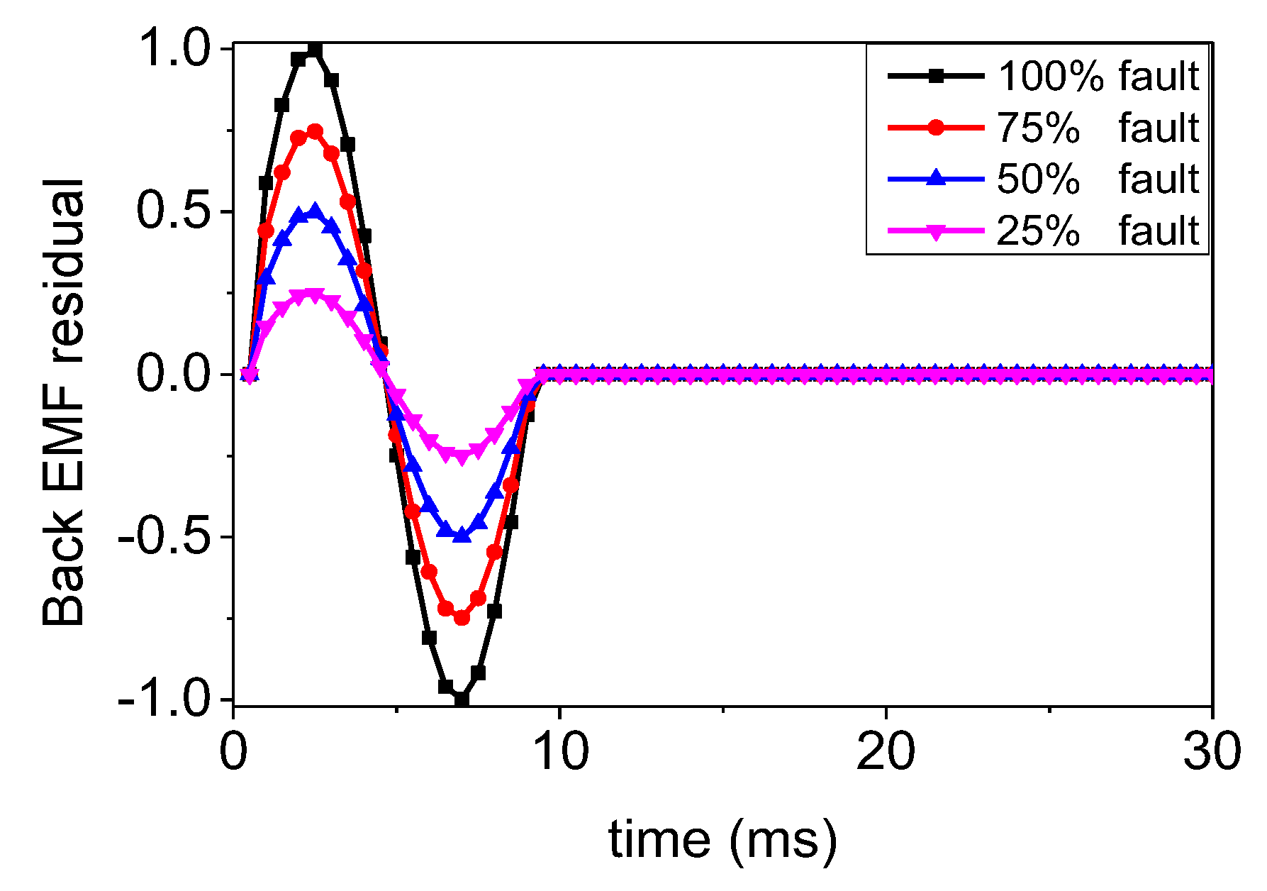 Energies 12 01644 g006
