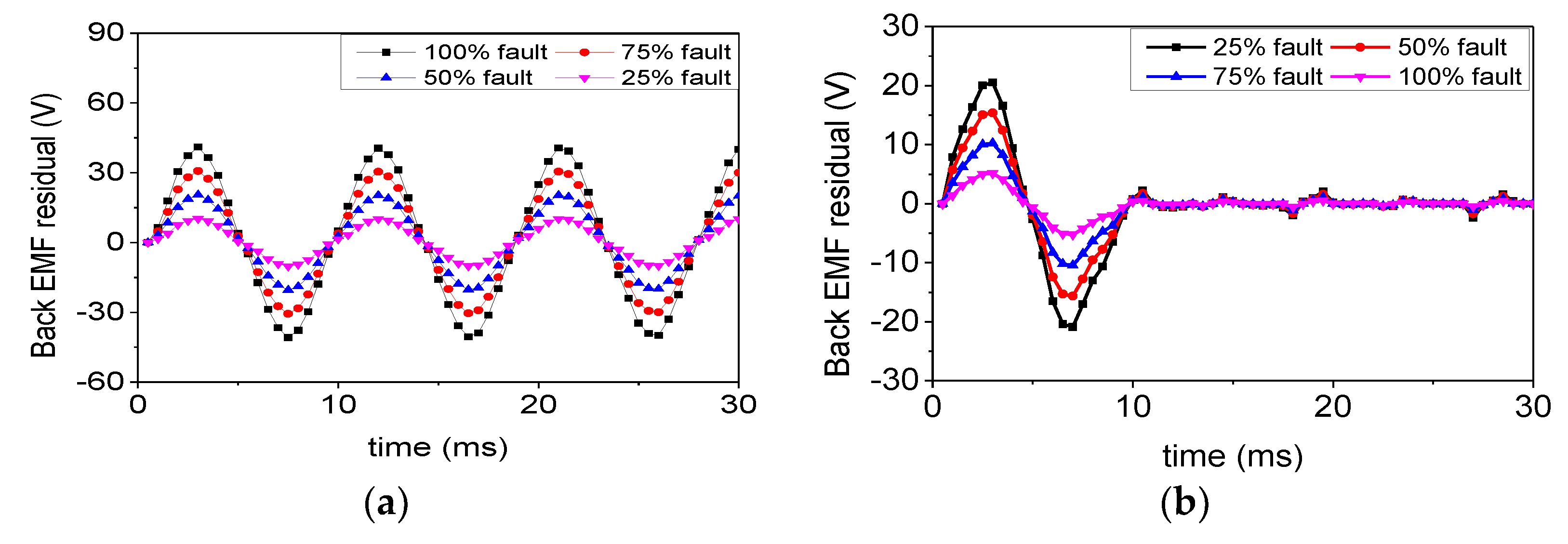 Energies 12 01644 g008