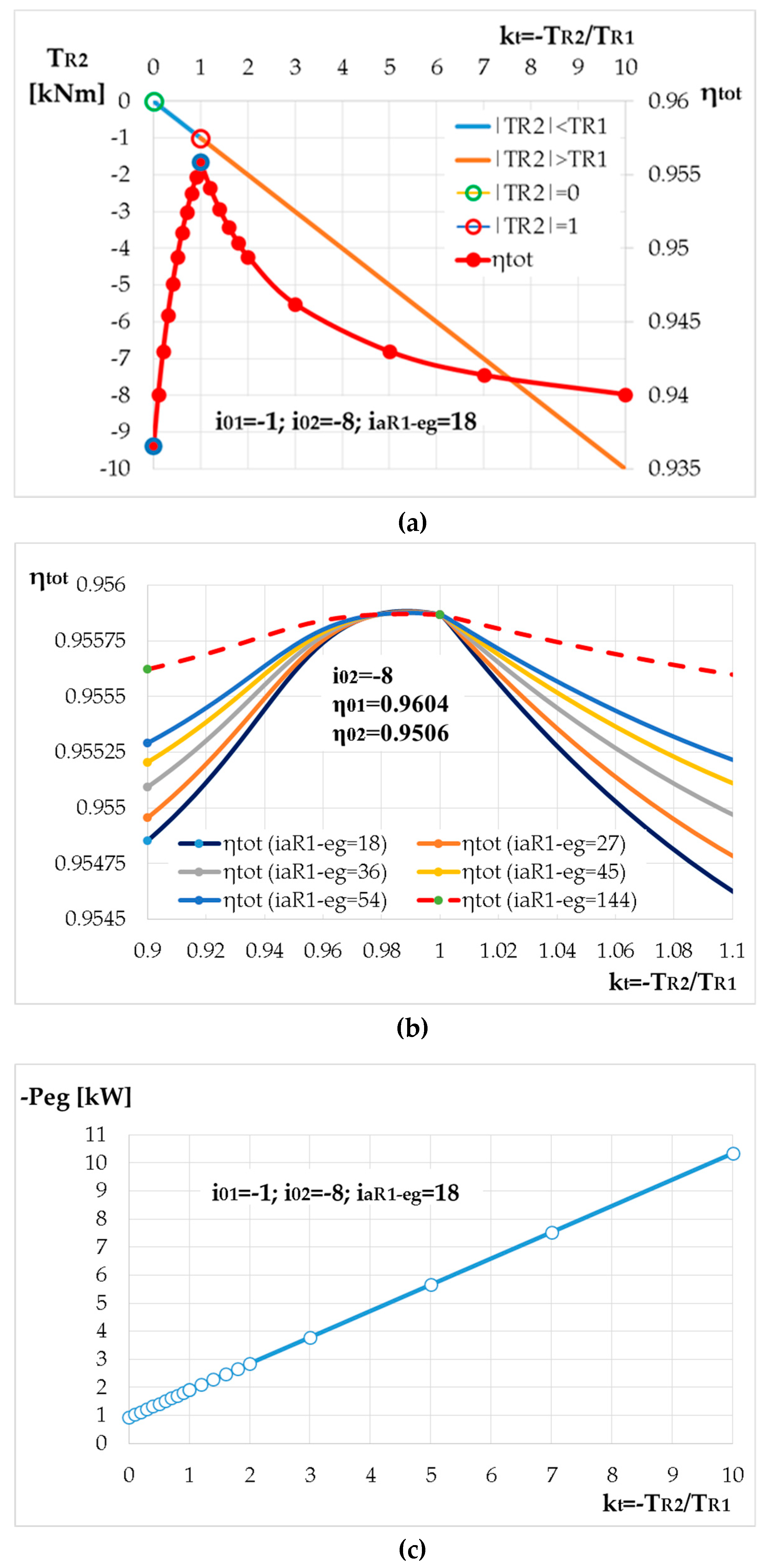 Energies 12 01754 g005a