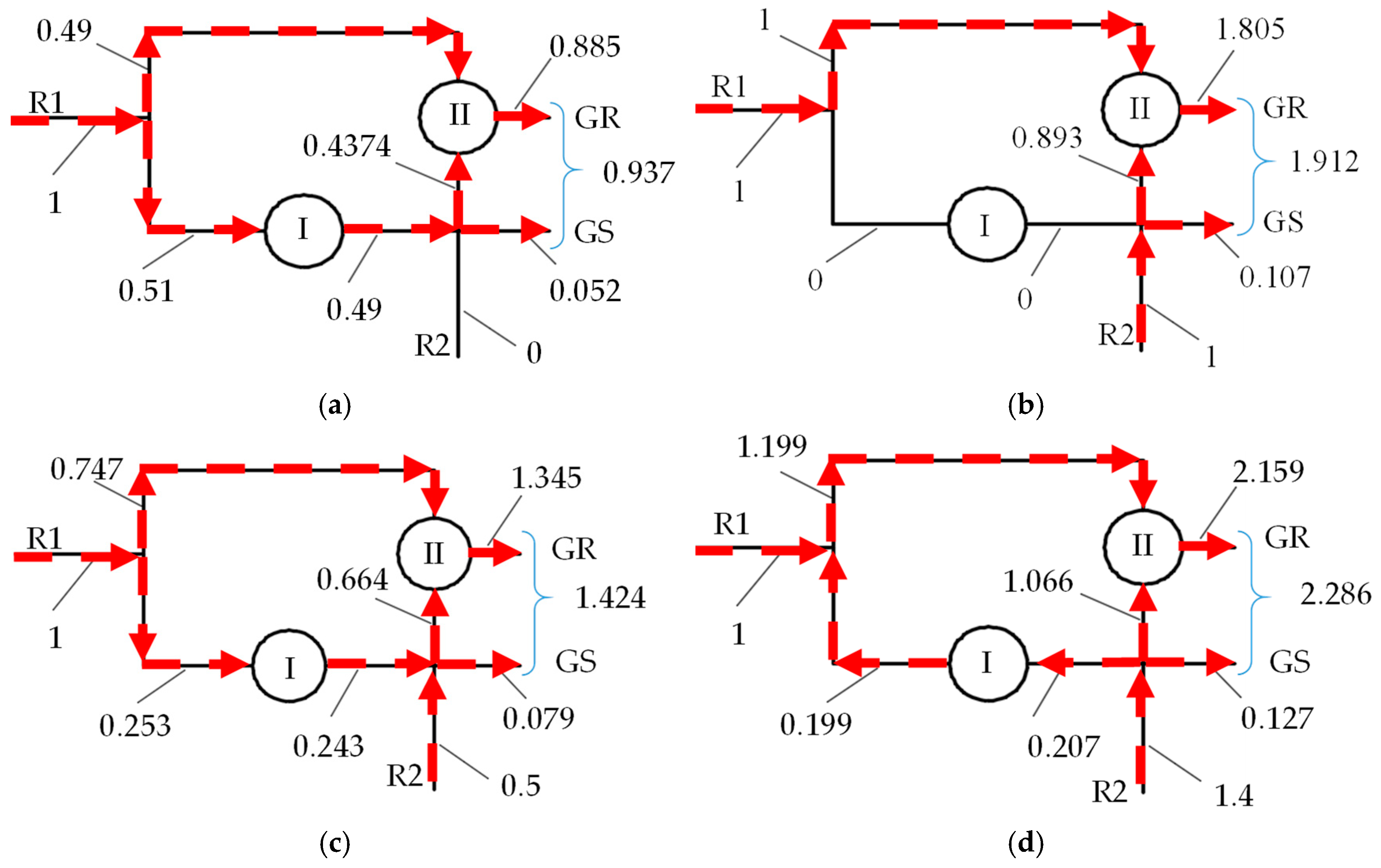 Energies 12 01754 g007