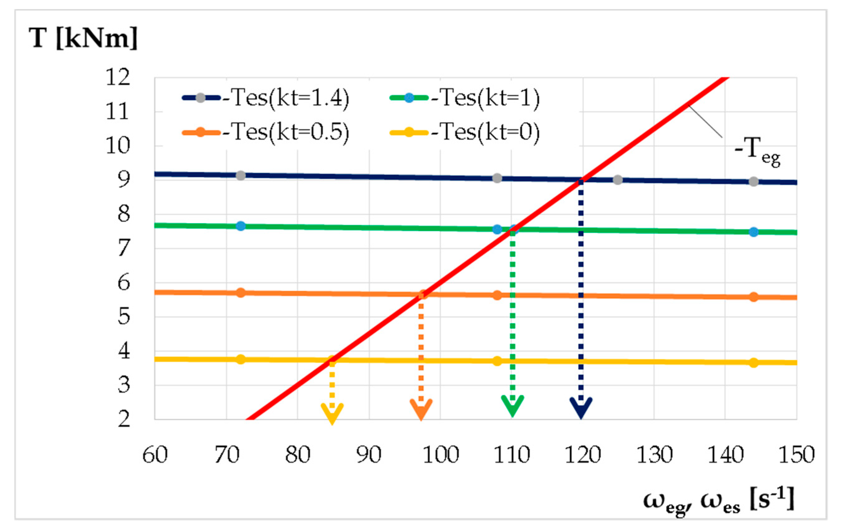 Energies 12 01754 g008