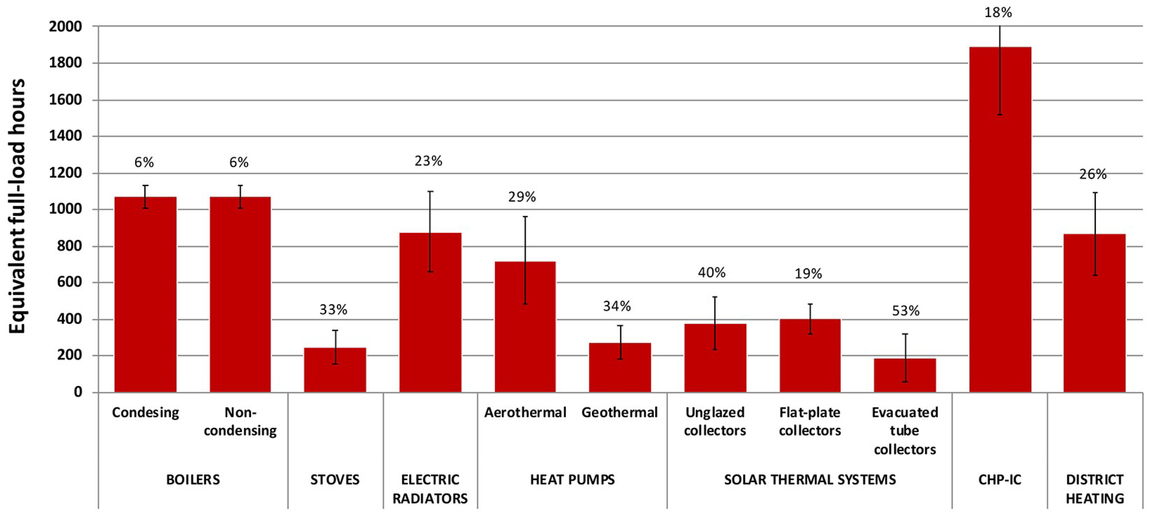 Energies 12 01760 g002