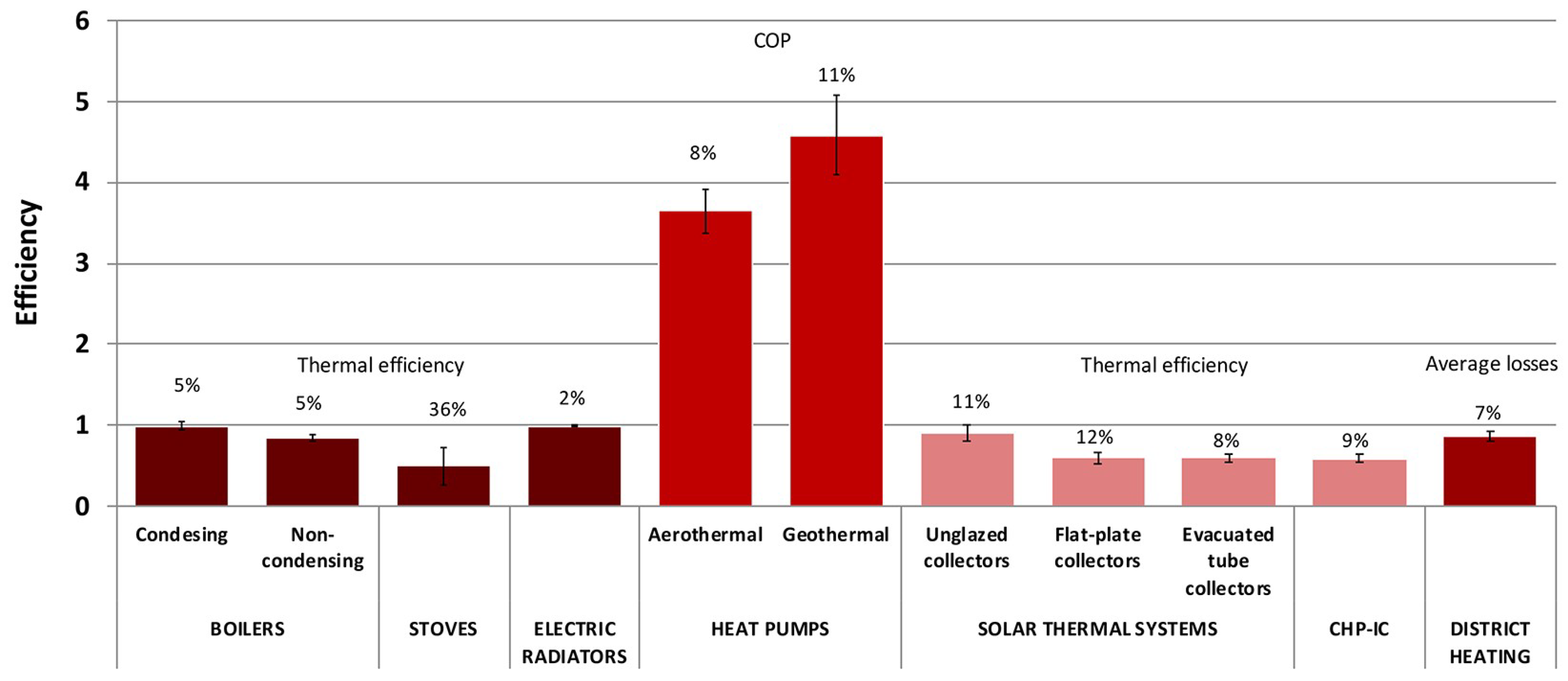 Energies 12 01760 g004