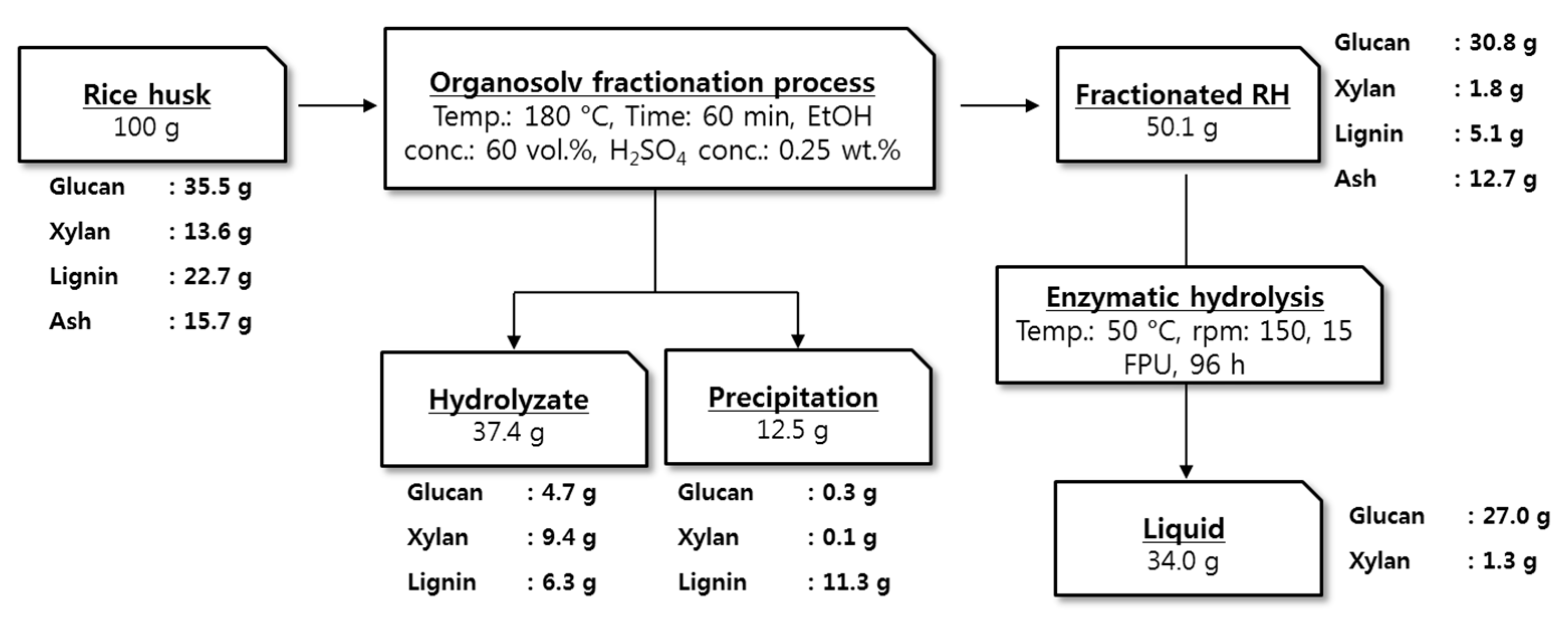 Energies 12 01800 g008