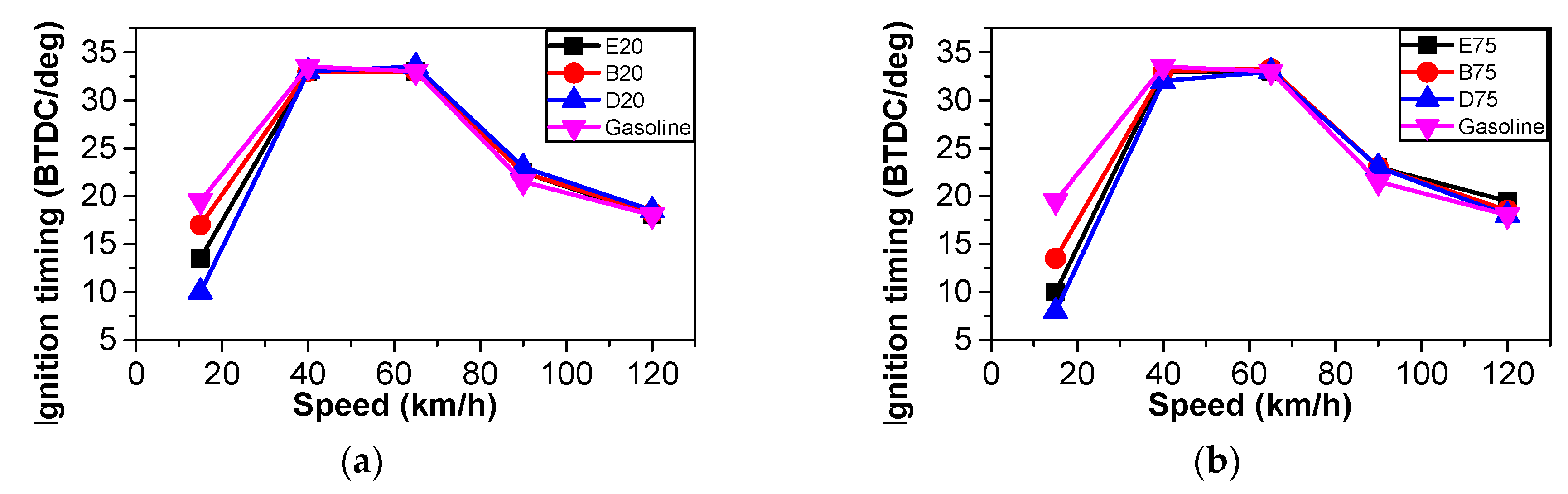 Energies 12 01845 g003