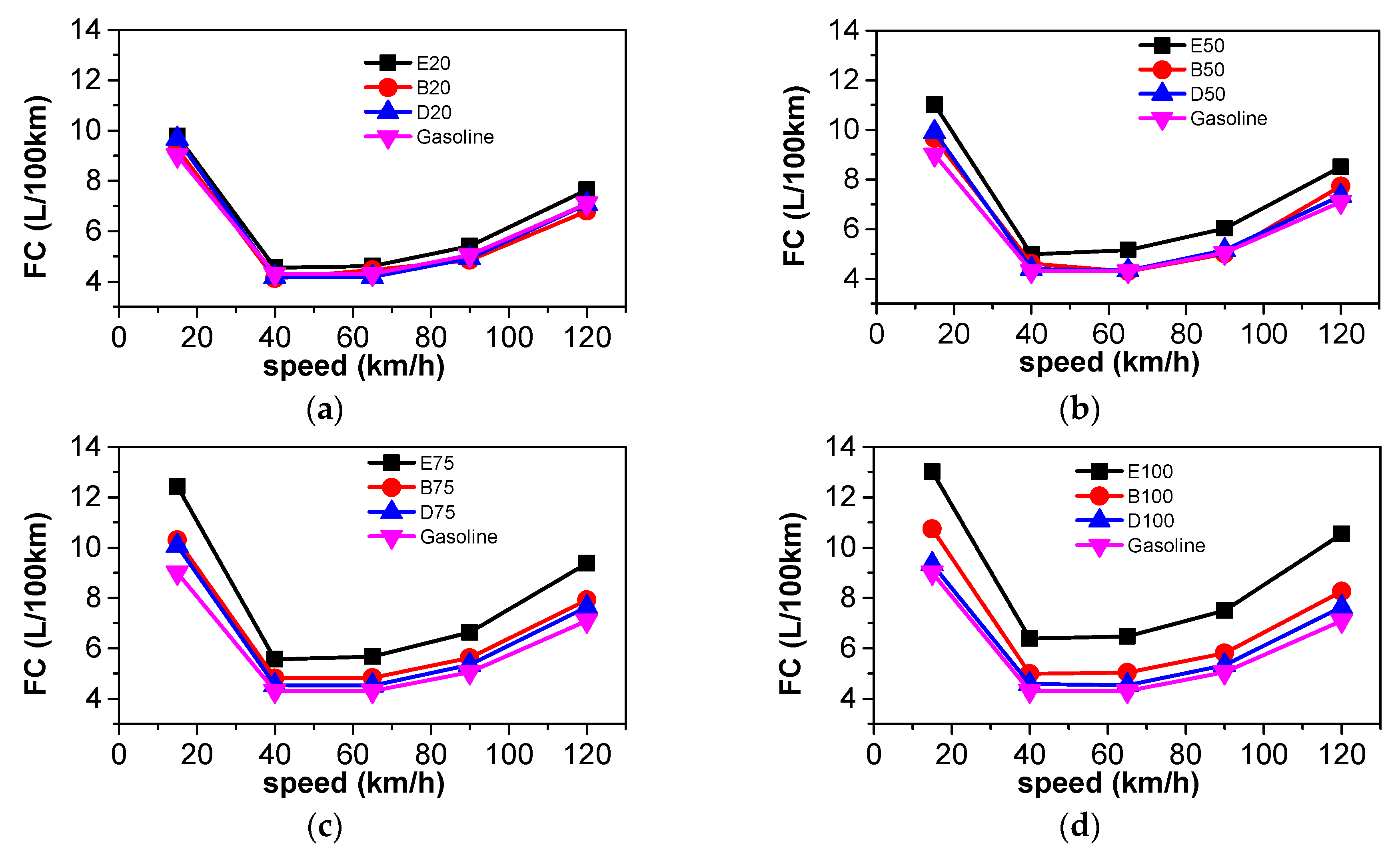 Energies 12 01845 g004