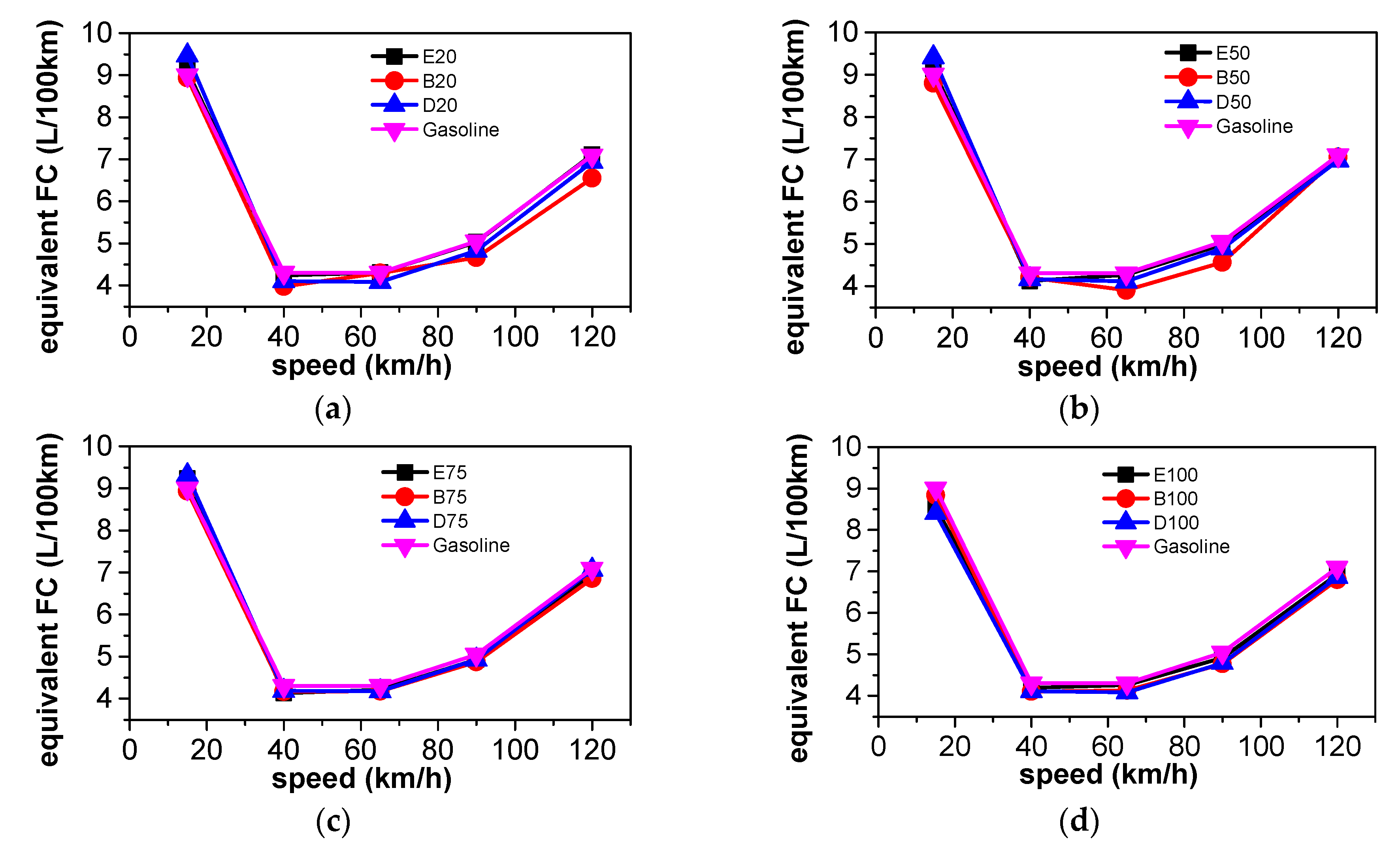 Energies 12 01845 g005