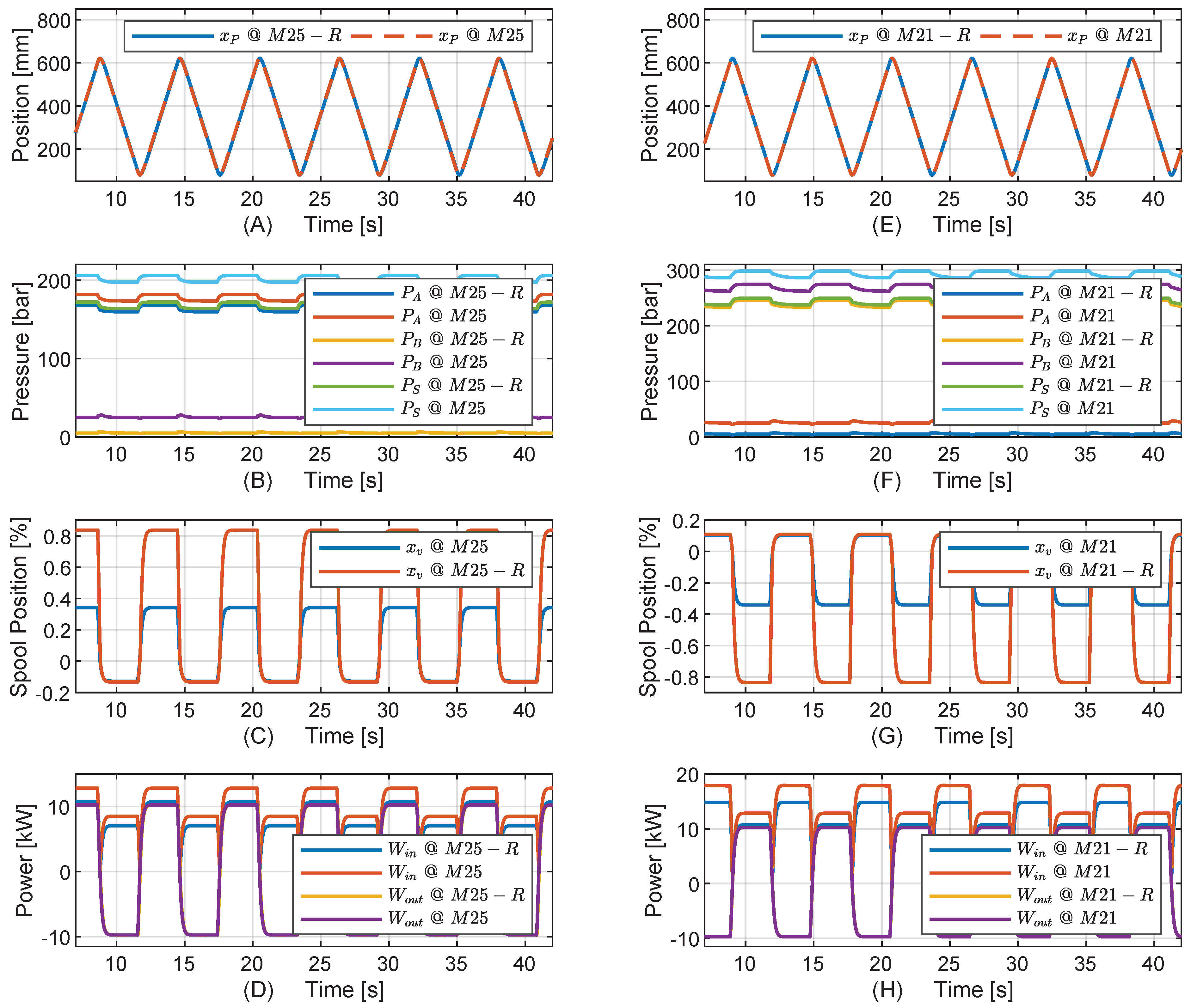 Energies 12 01866 g012