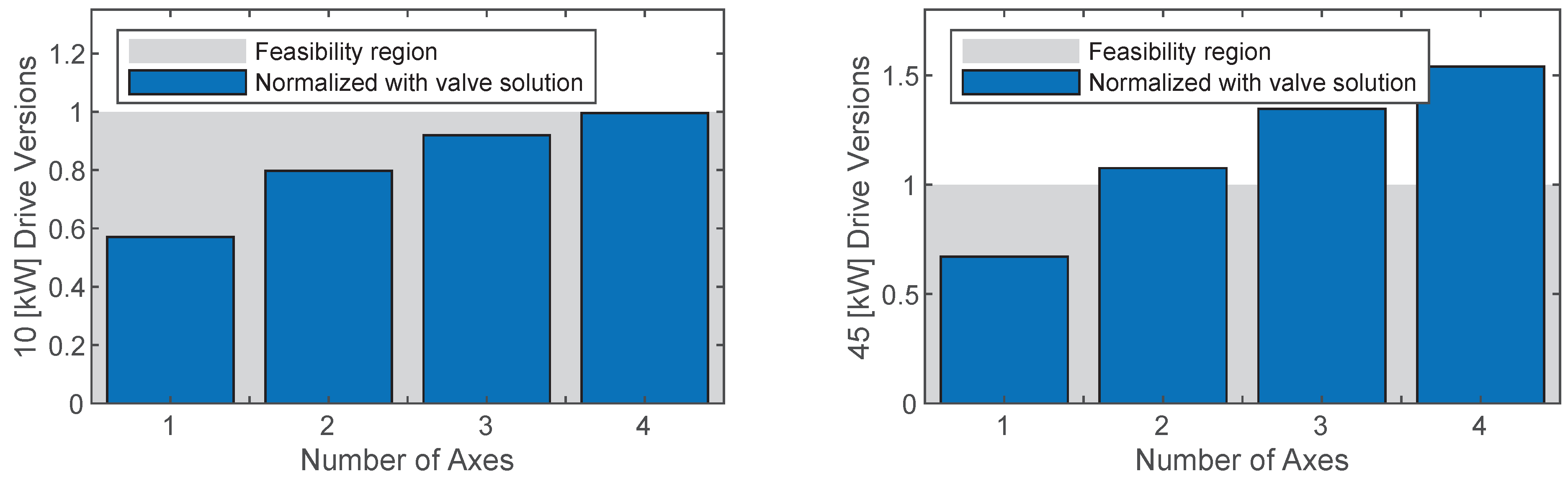 Energies 12 01866 g014
