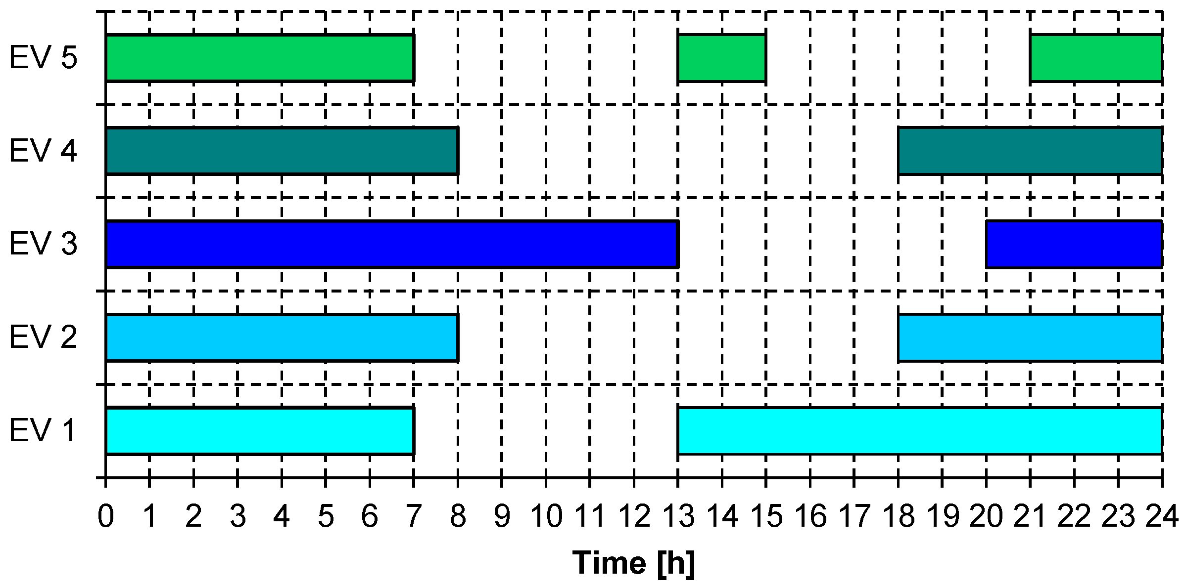 Energies 12 01901 g003