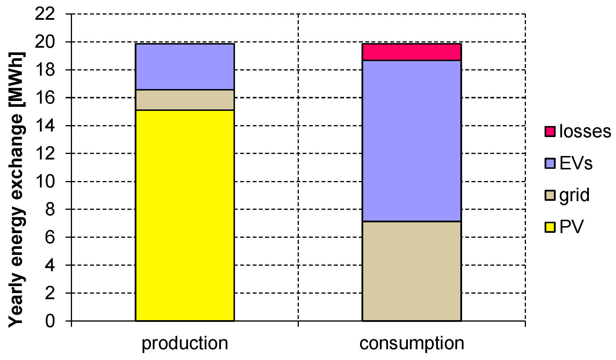 Energies 12 01901 g005