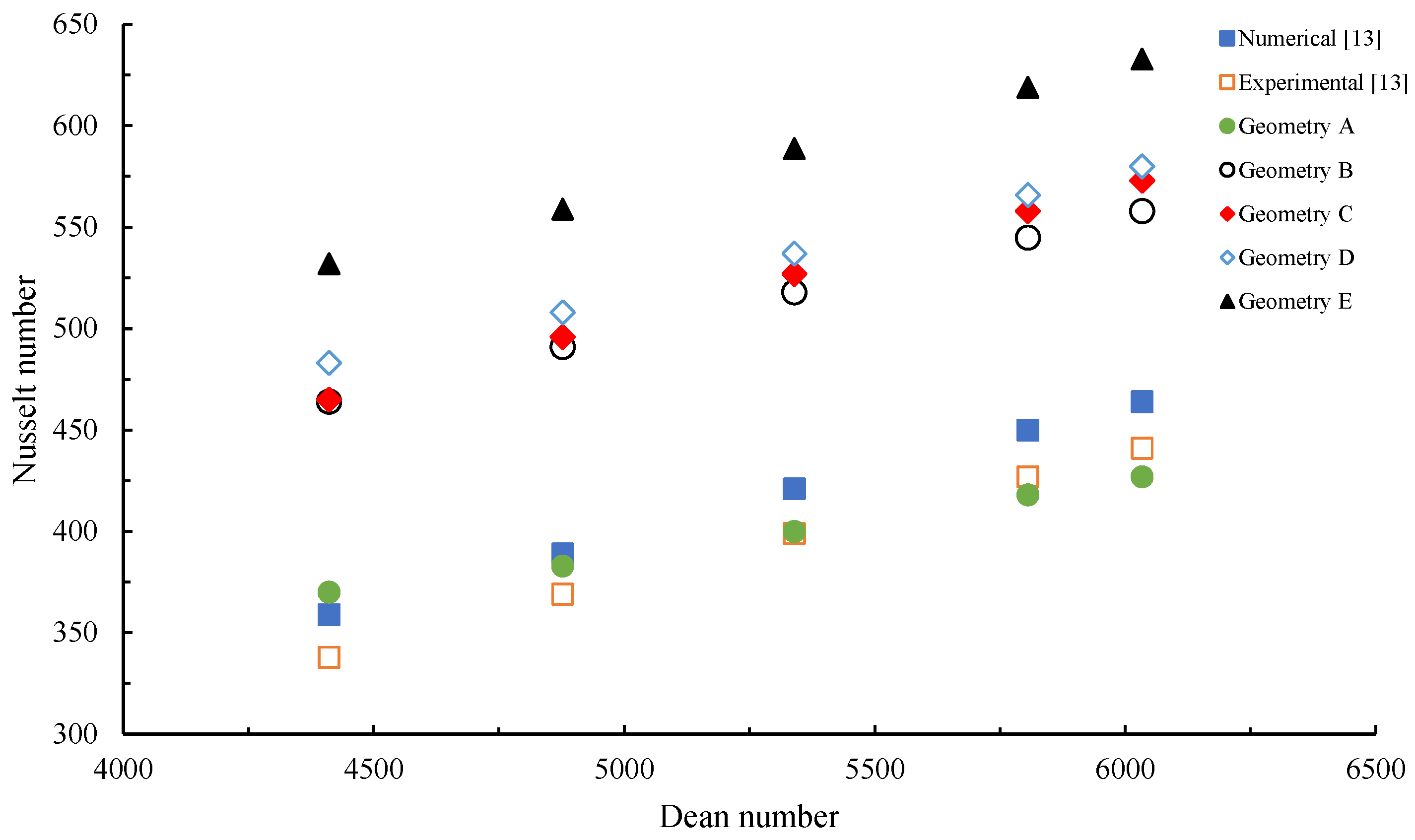 Energies 12 01912 g005
