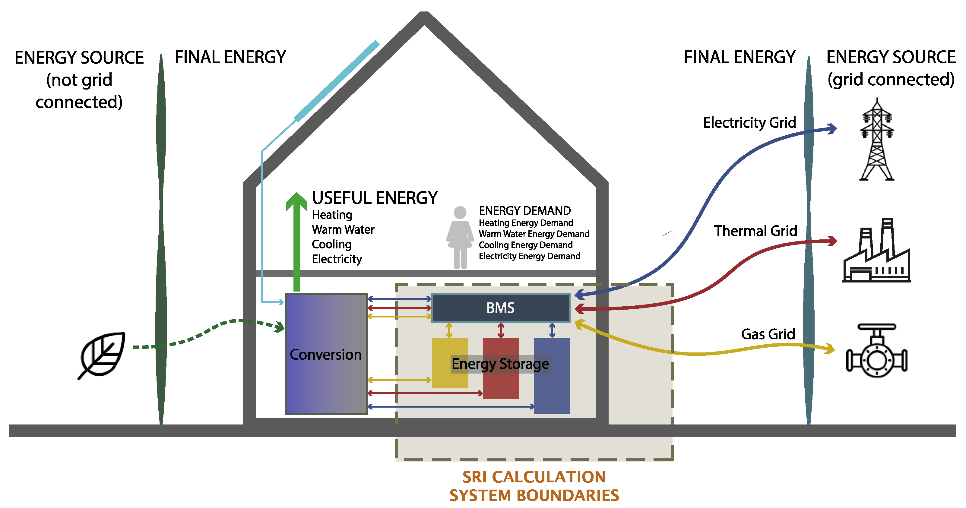 Energies 12 01955 g003