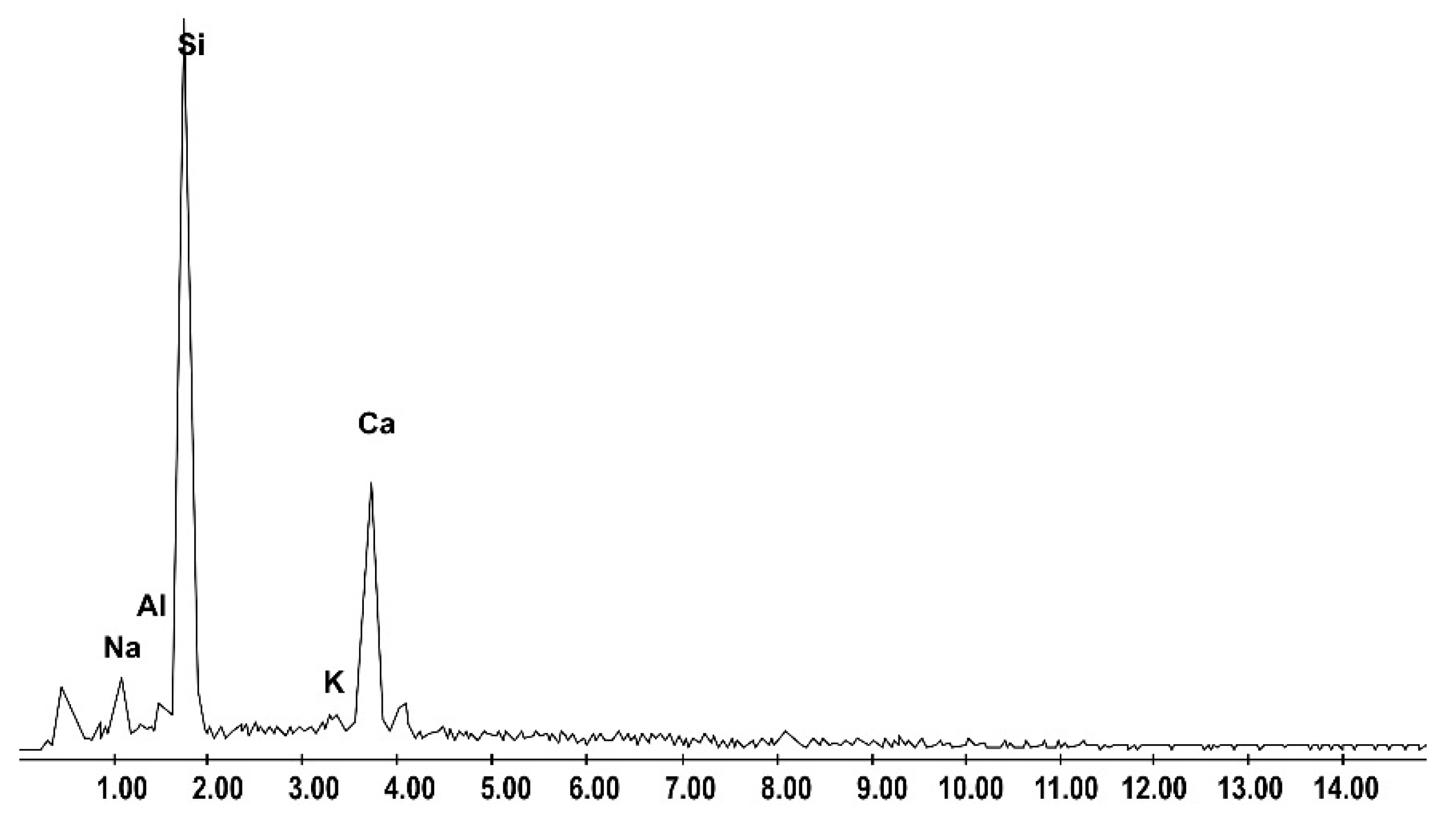 Energies 12 01974 g003
