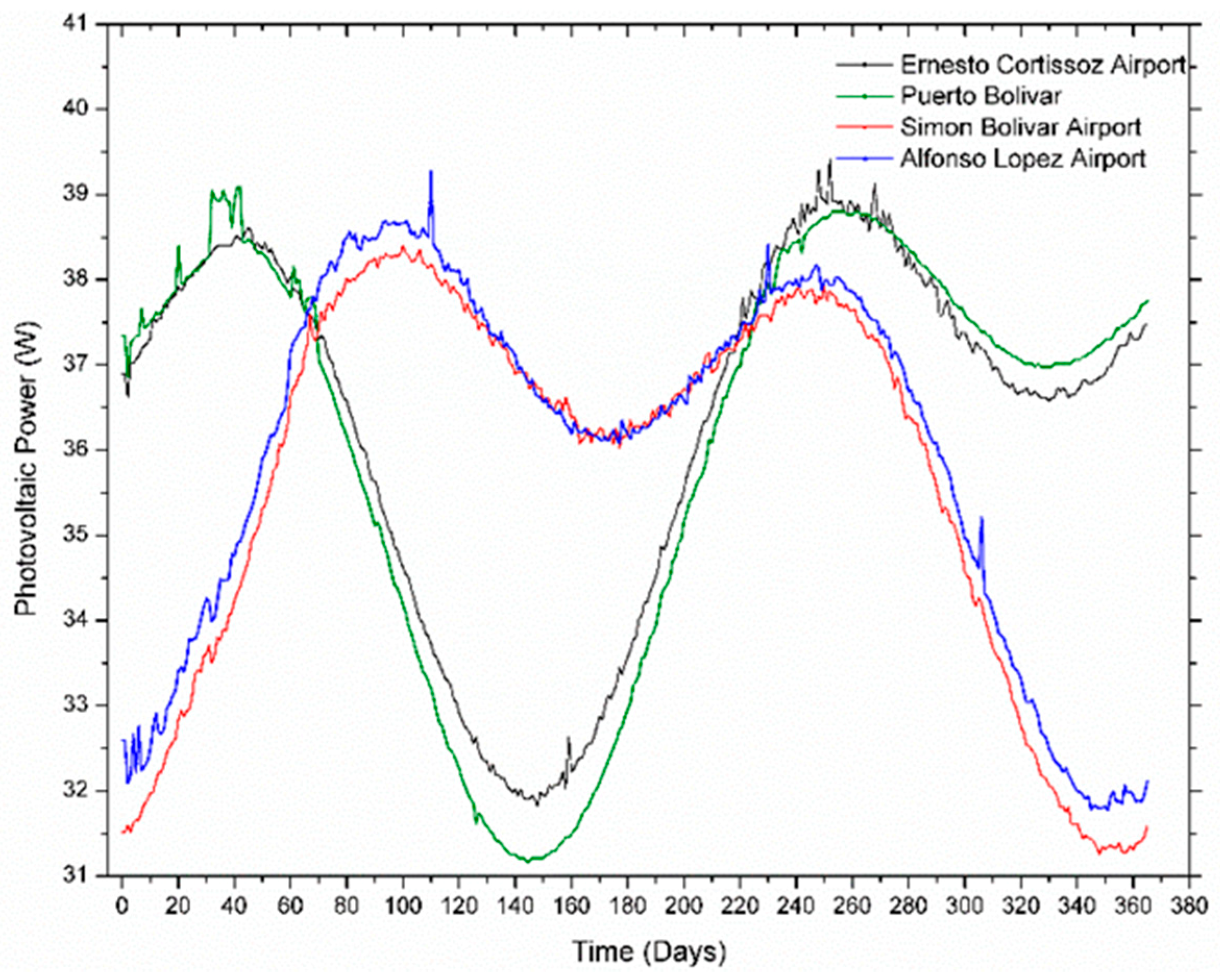 Energies 12 02119 g003