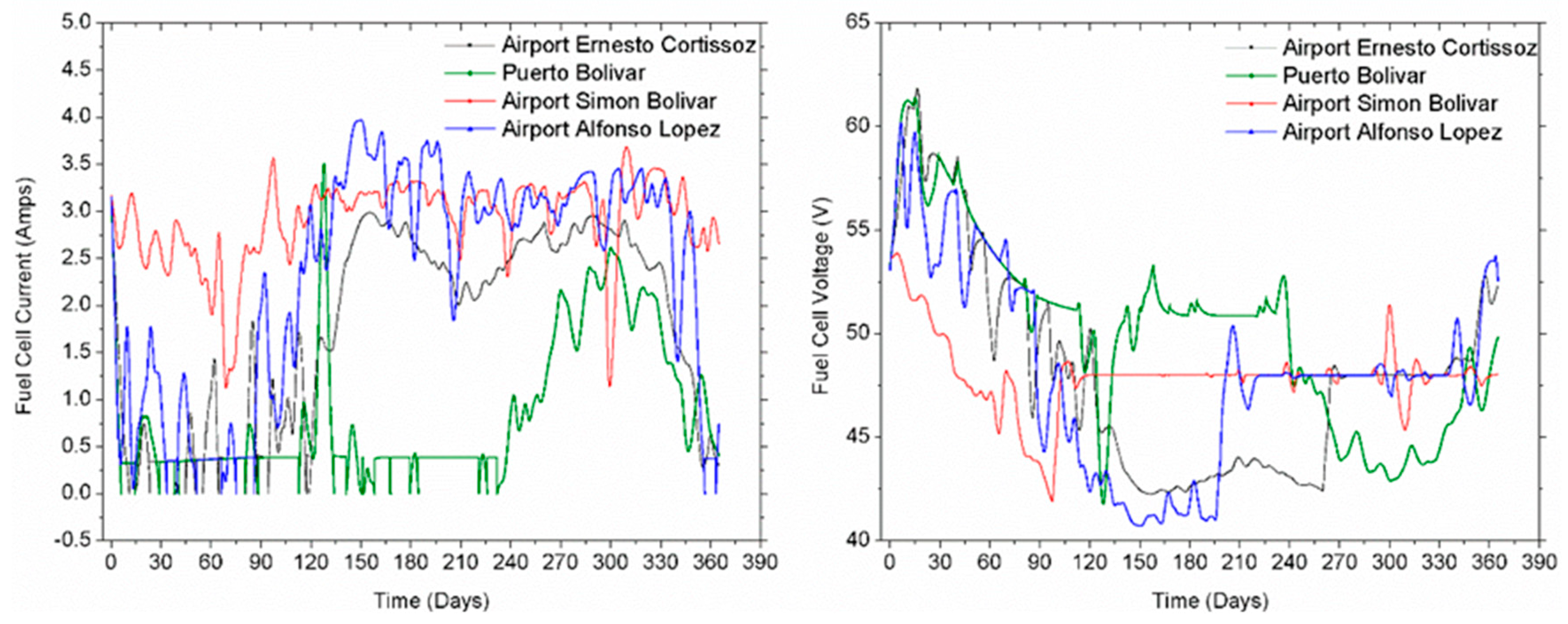 Energies 12 02119 g007