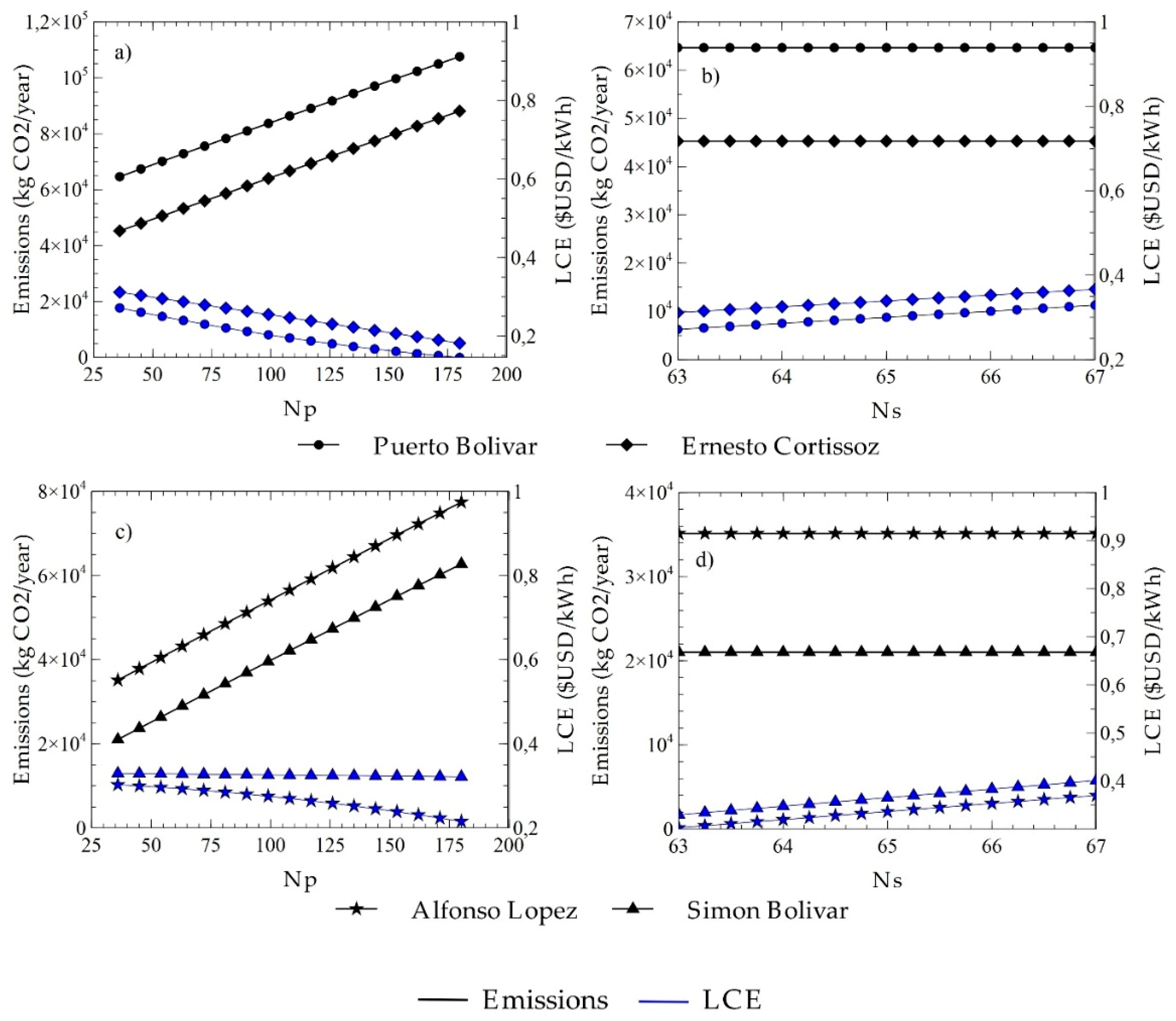 Energies 12 02119 g010