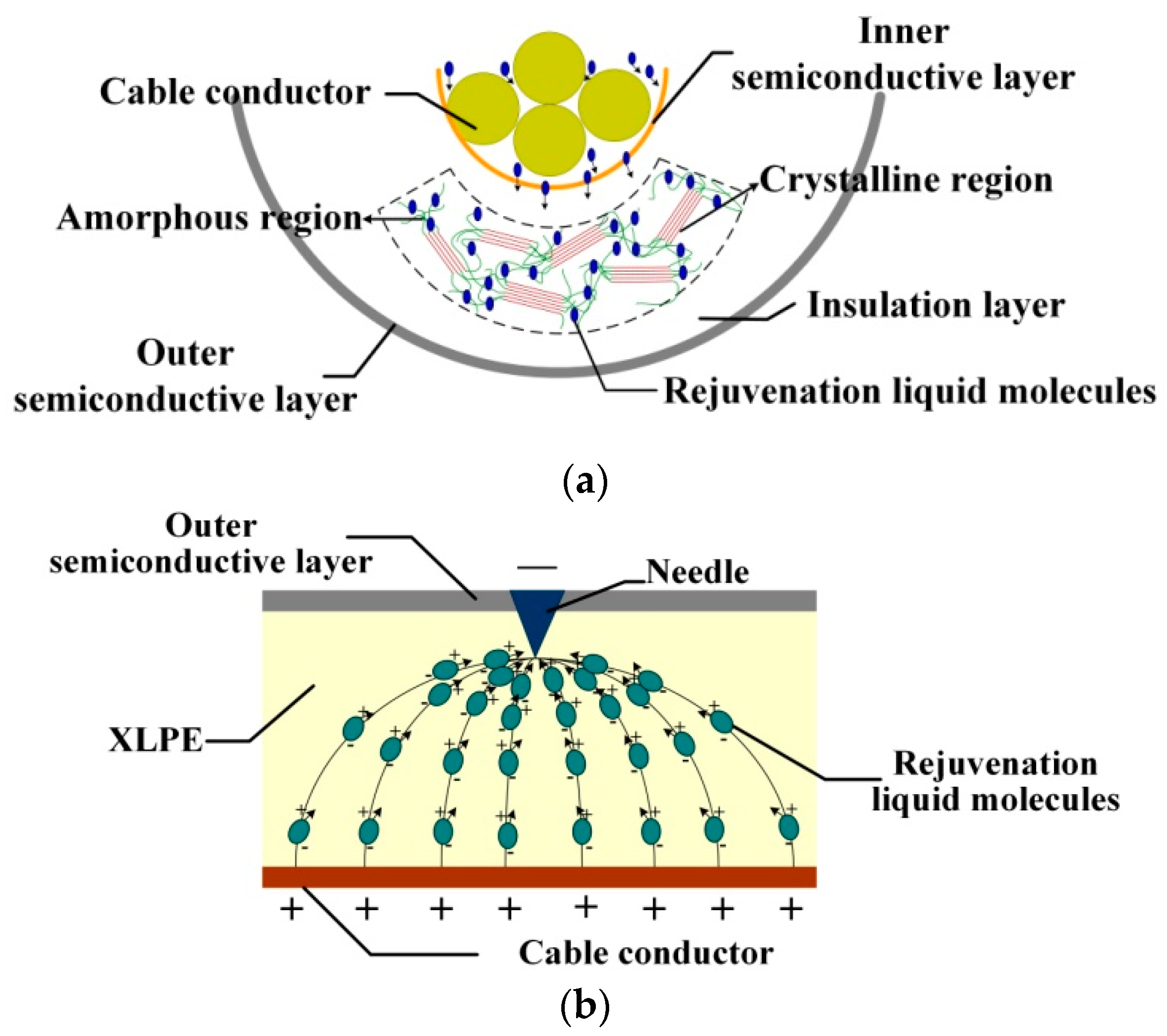 Energies 12 02133 g013