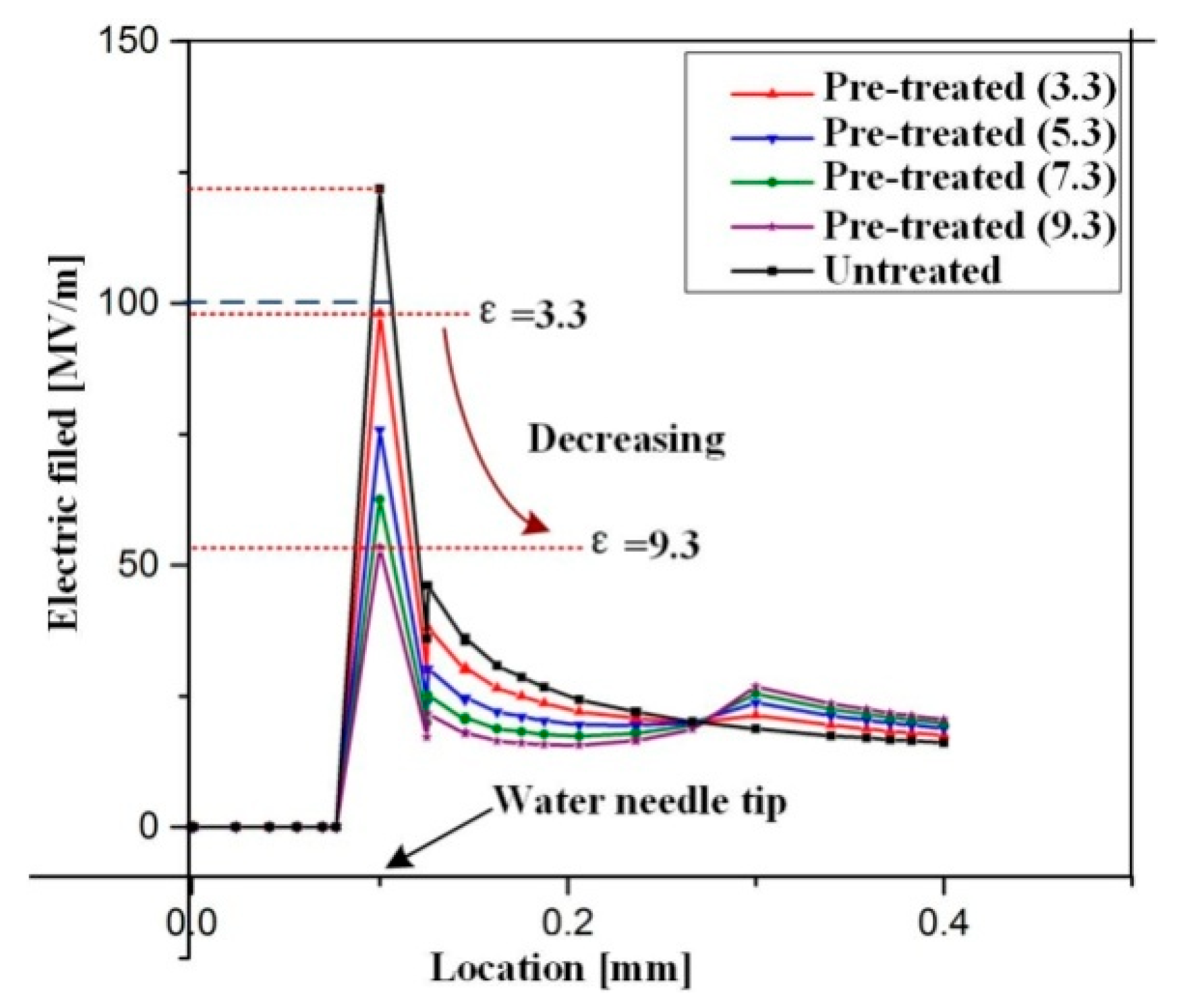 Energies 12 02133 g014