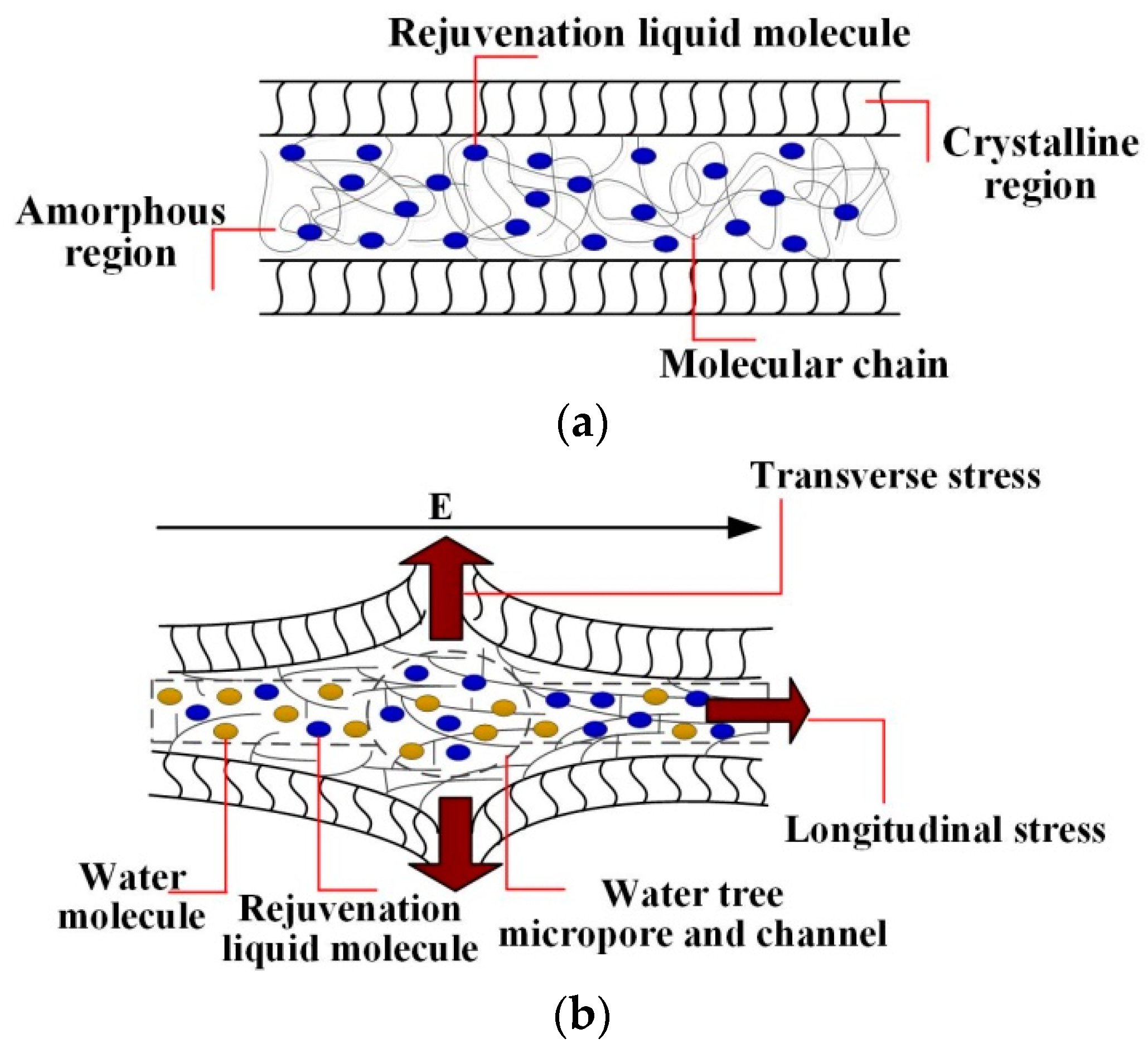 Energies 12 02133 g015