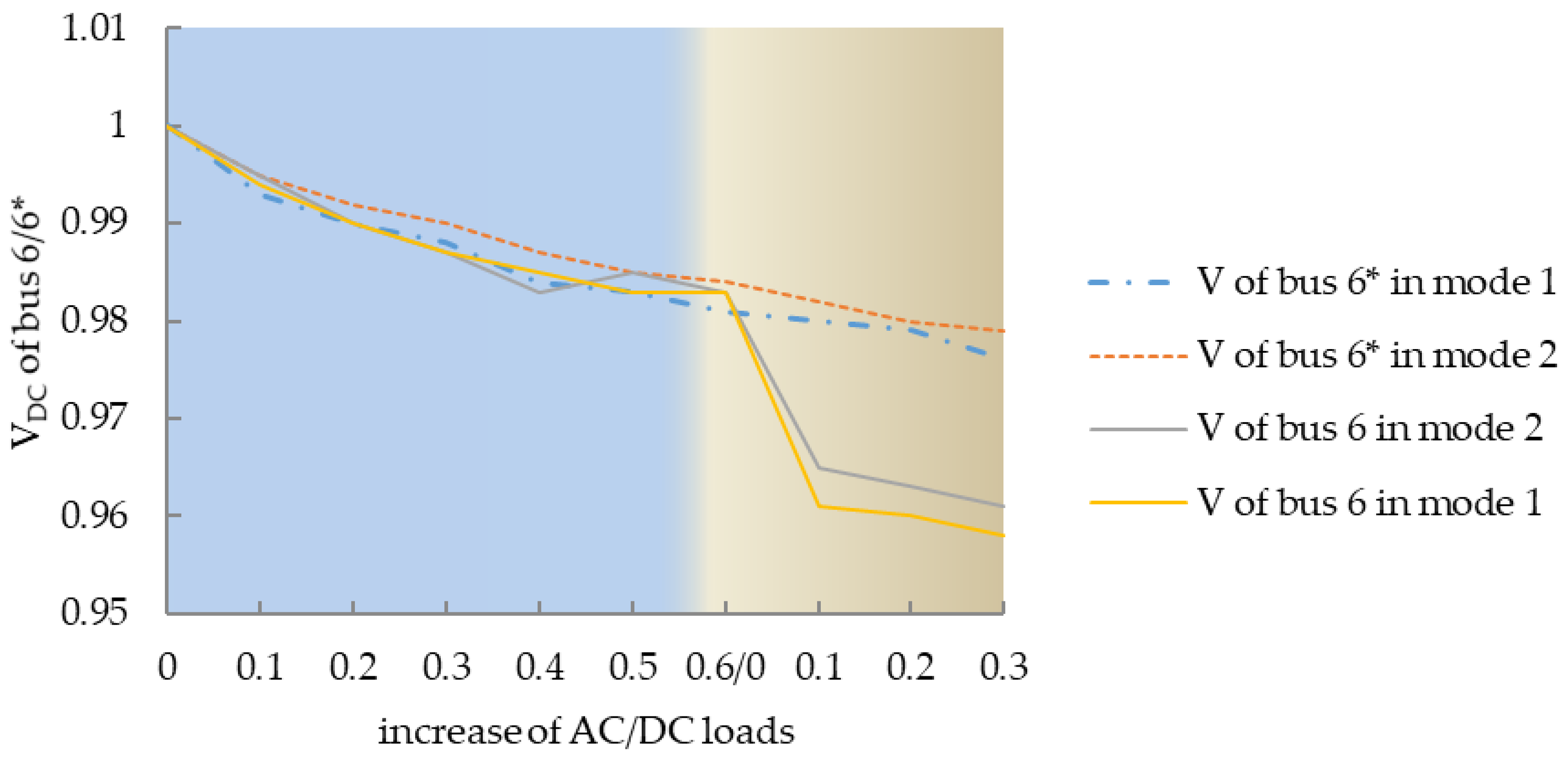 Energies 12 02253 g011