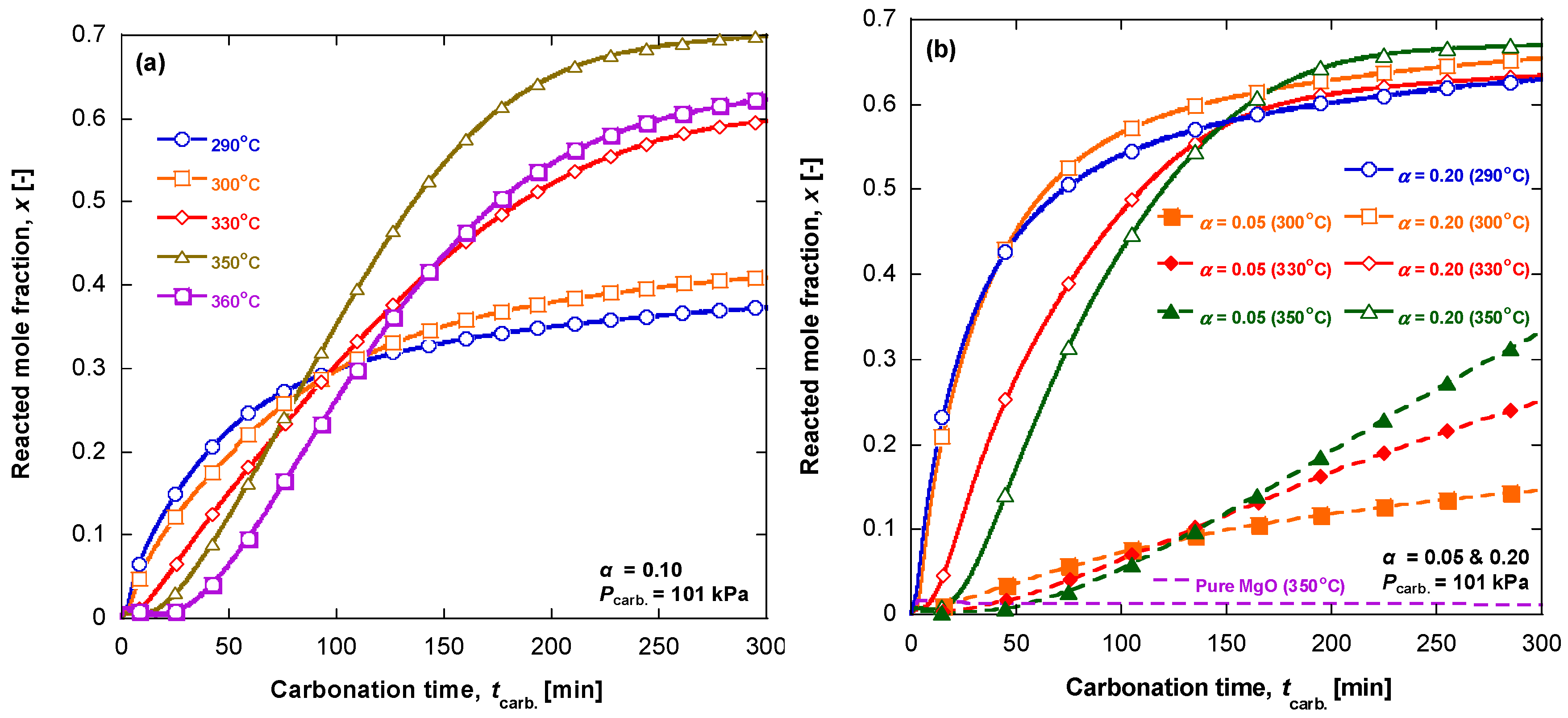 Energies 12 02262 g006