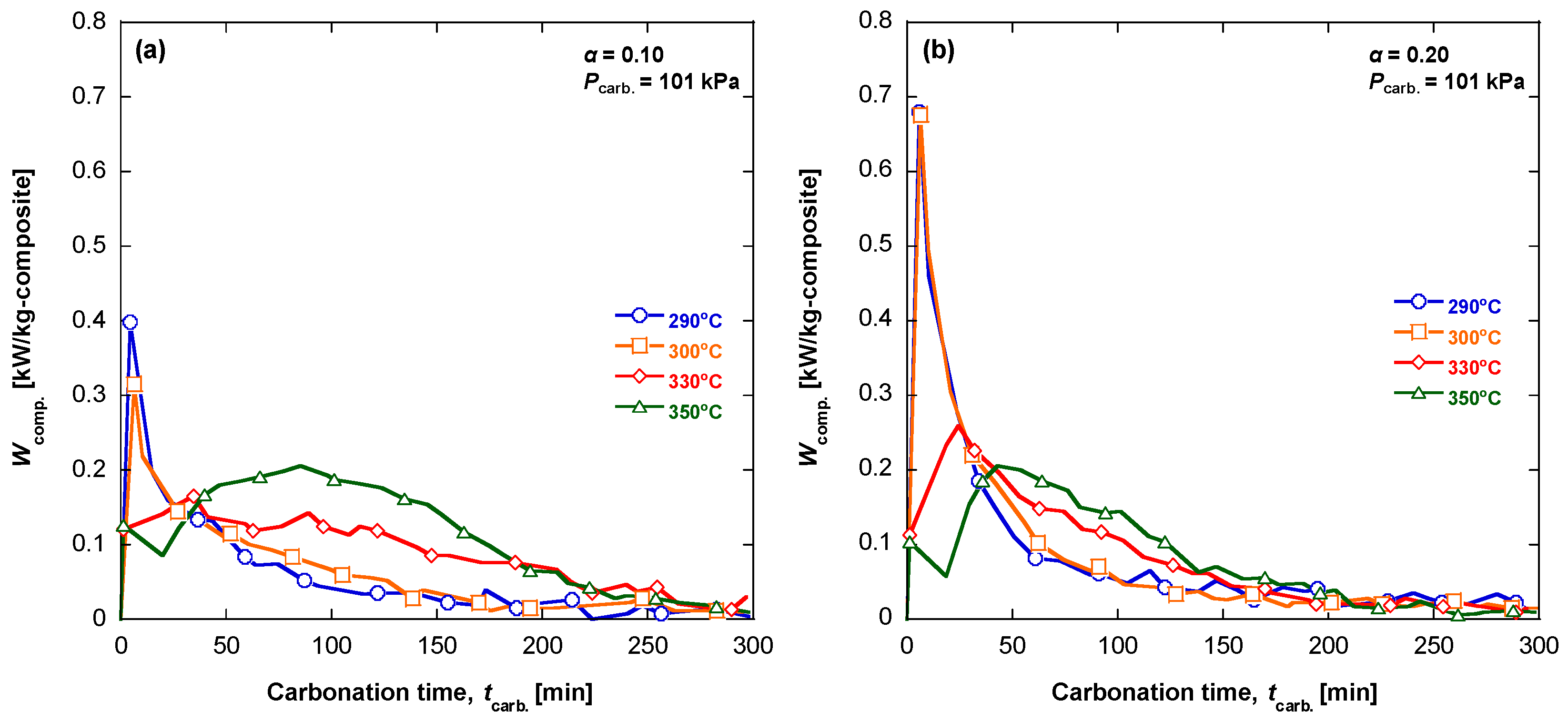 Energies 12 02262 g010
