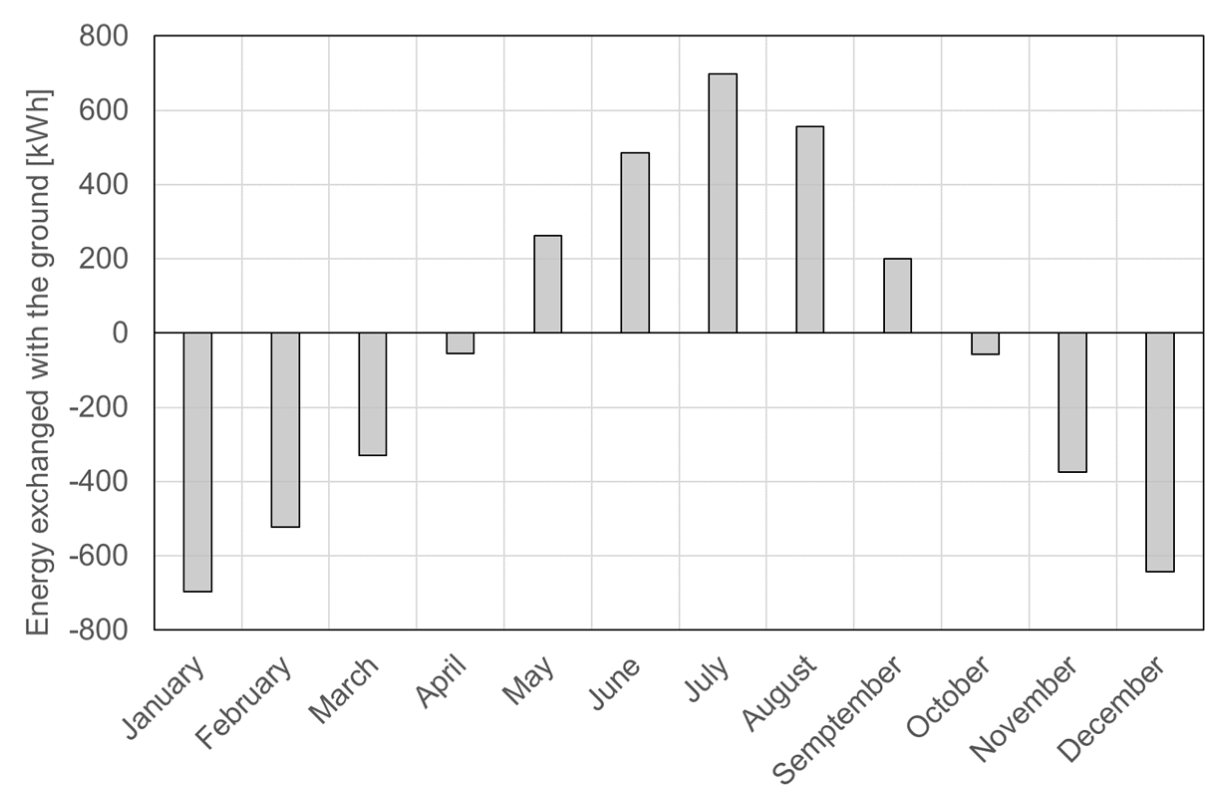 Energies 12 02321 g008