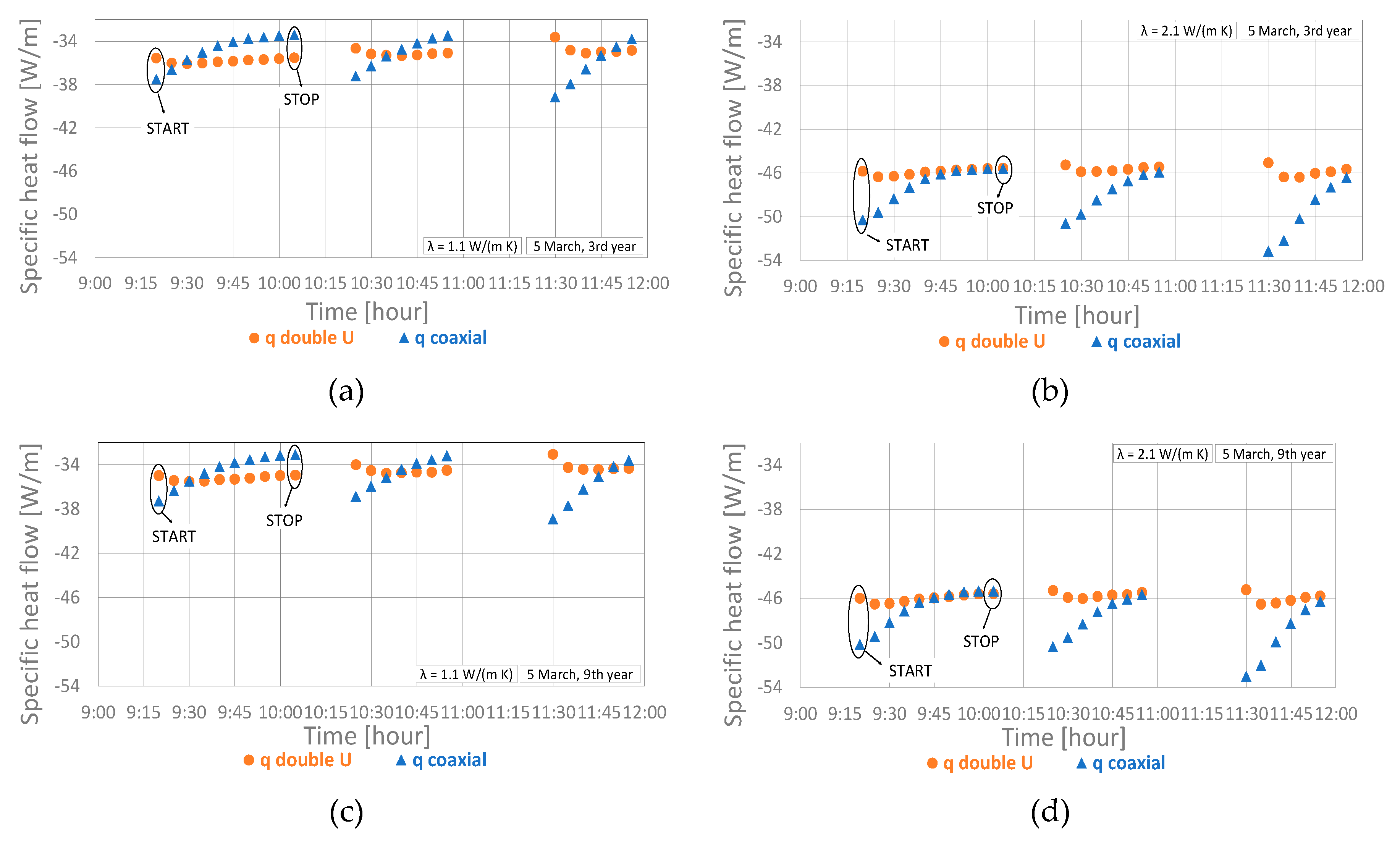 Energies 12 02321 g013
