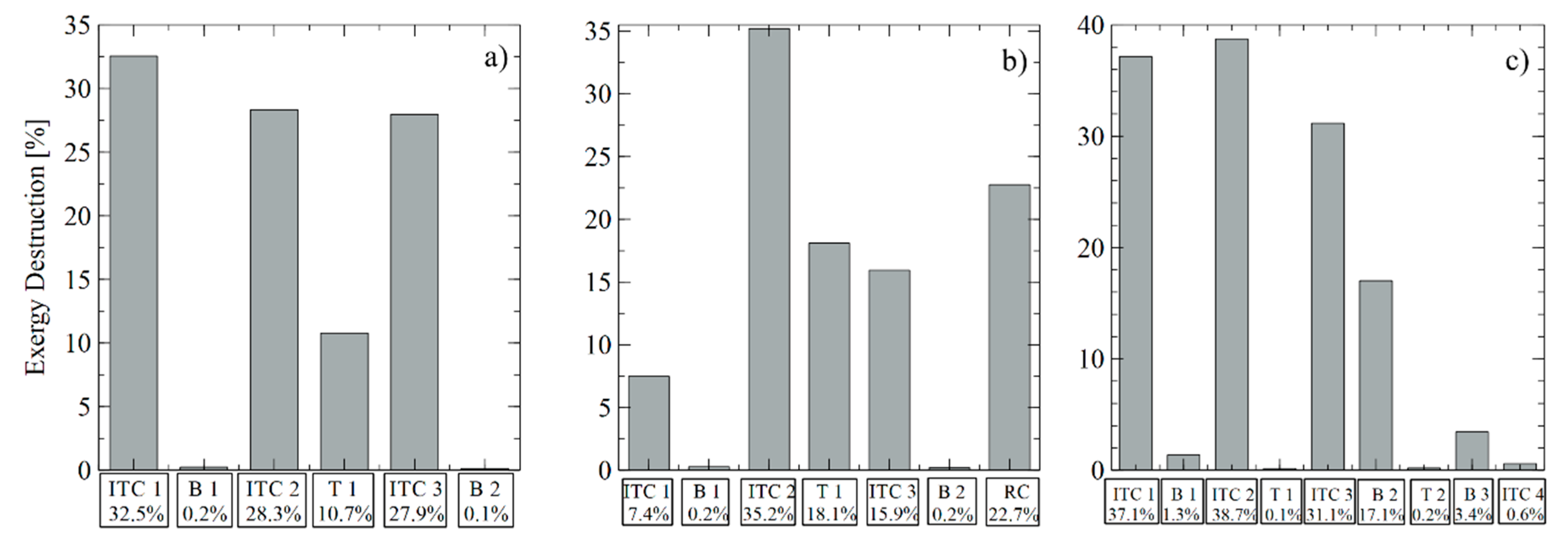 Energies 12 02378 g004