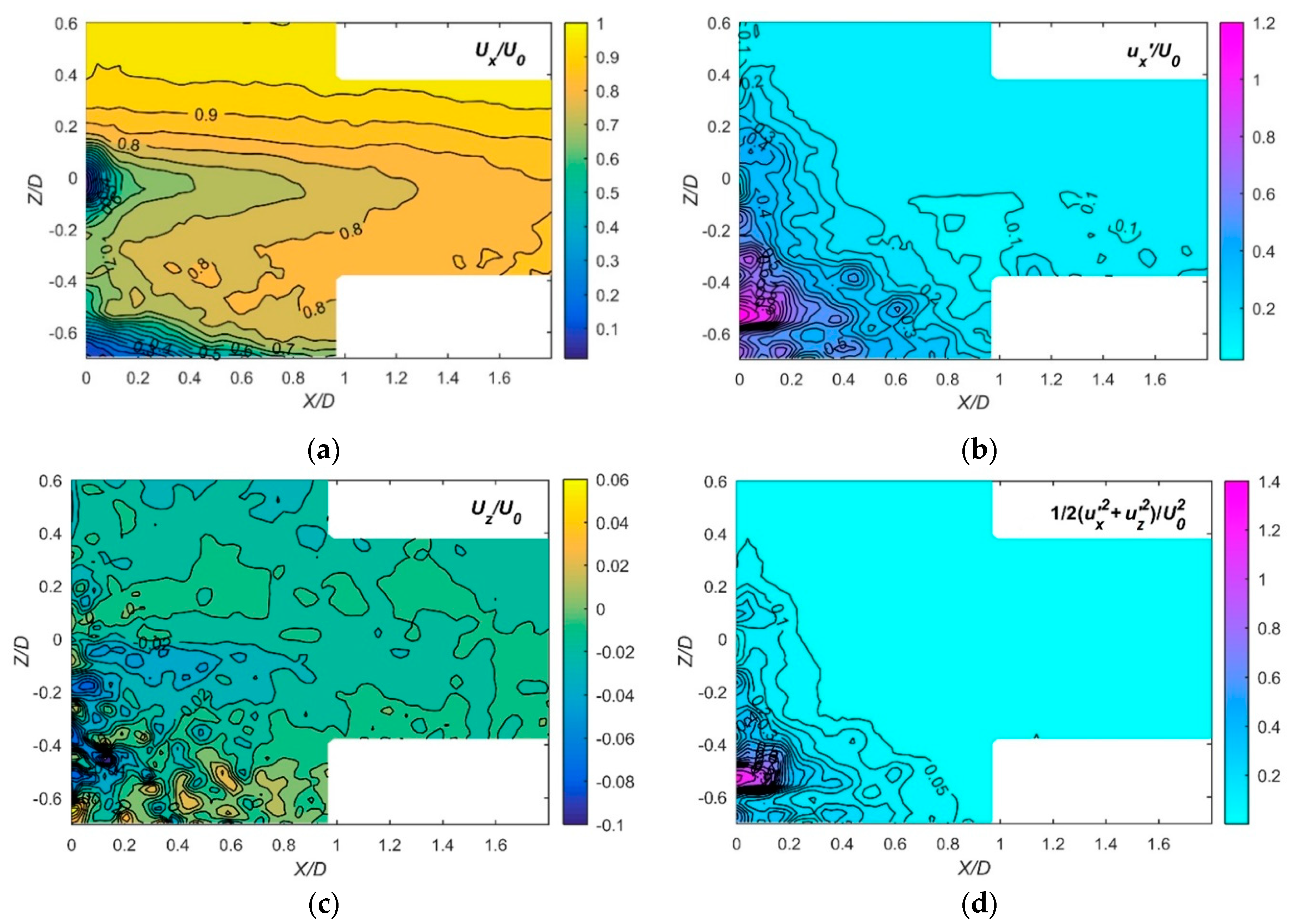 Energies 12 02395 g004