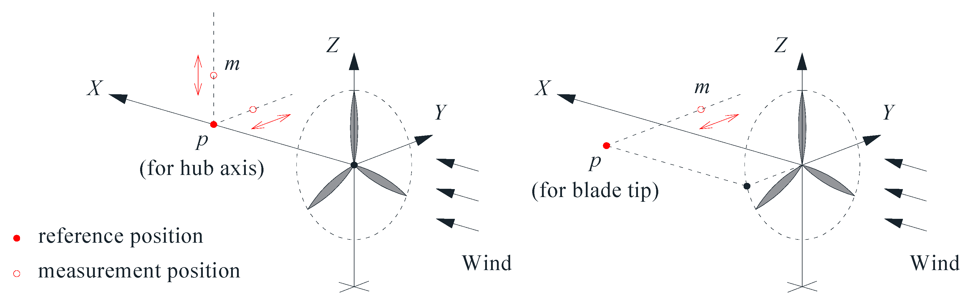 Energies 12 02395 g005