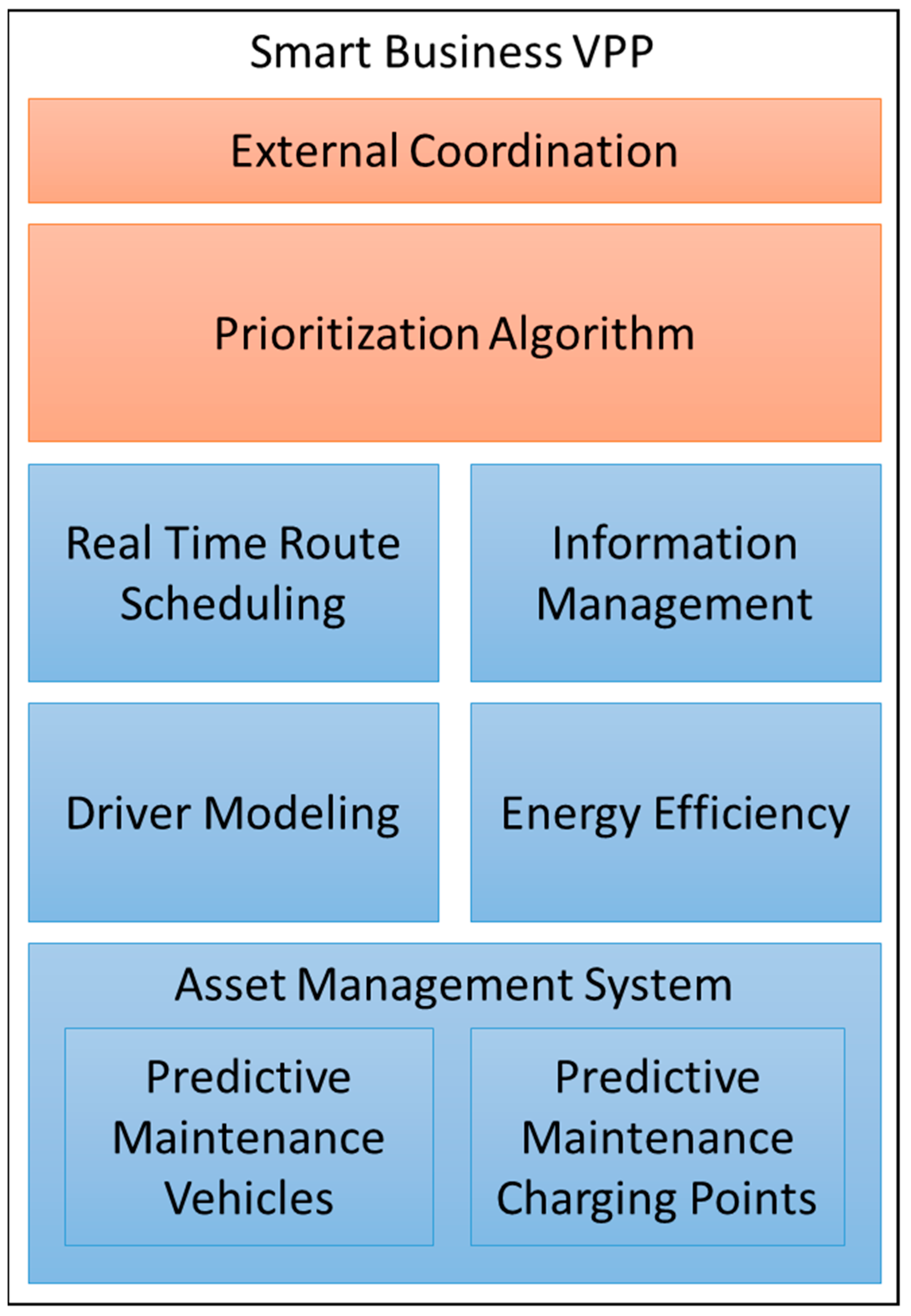 Energies 12 02402 g003