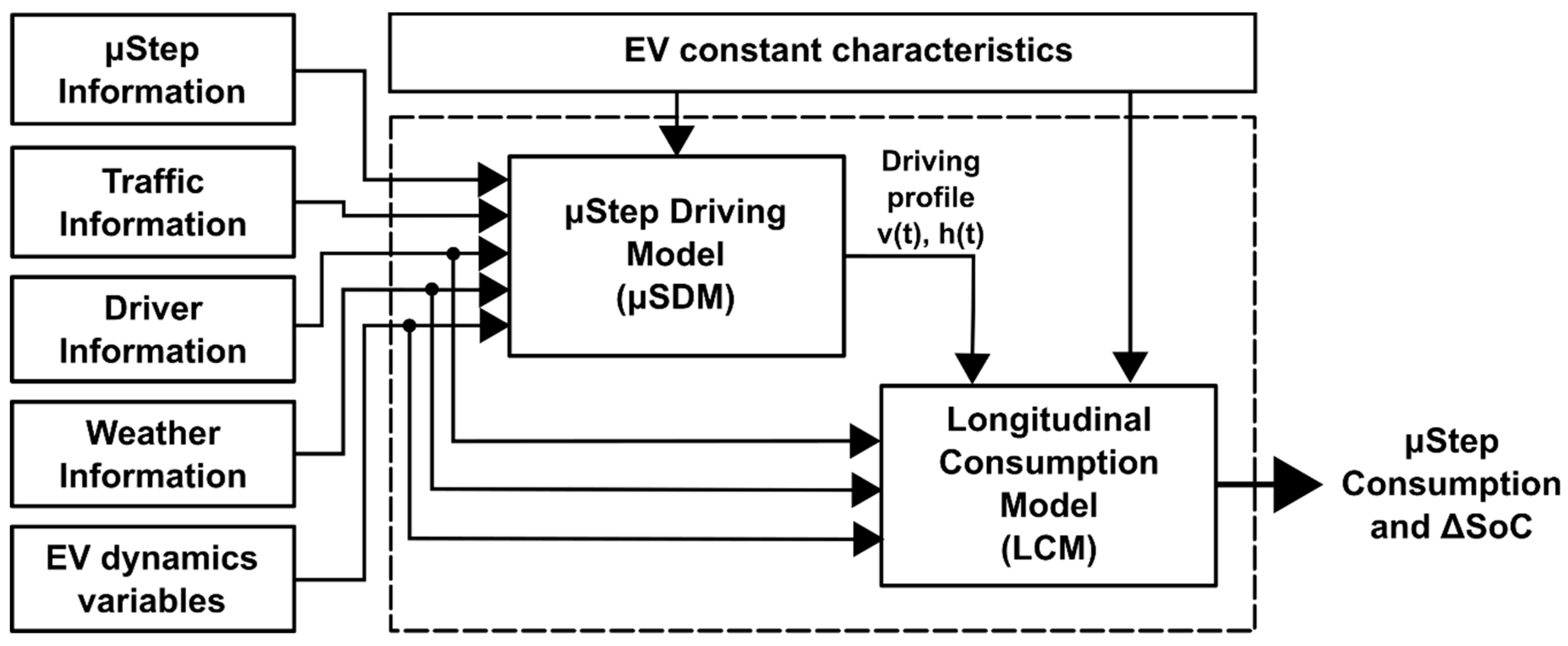 Energies 12 02402 g004