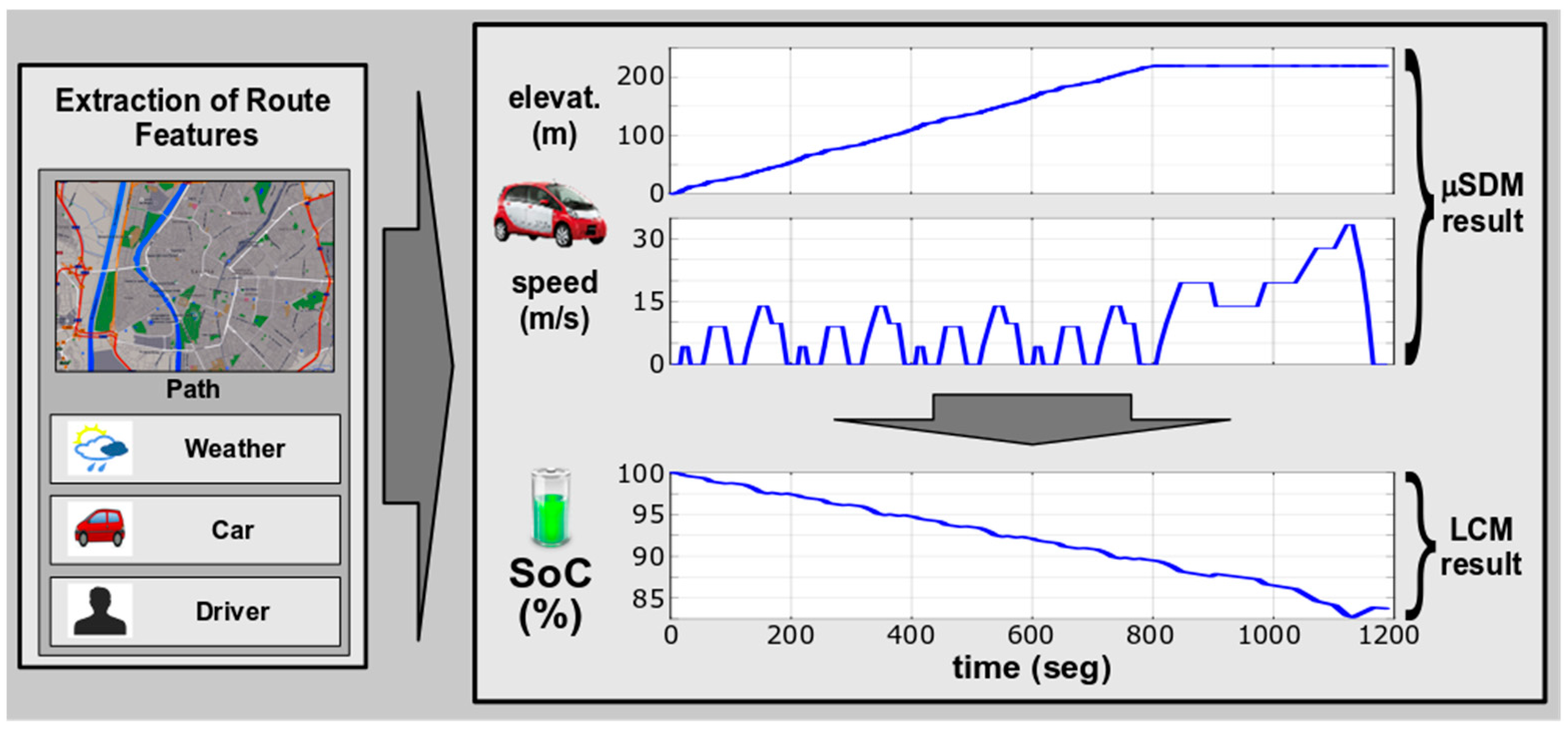 Energies 12 02402 g005