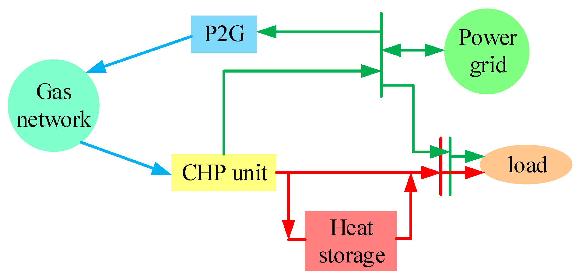 Energies 12 02458 g003