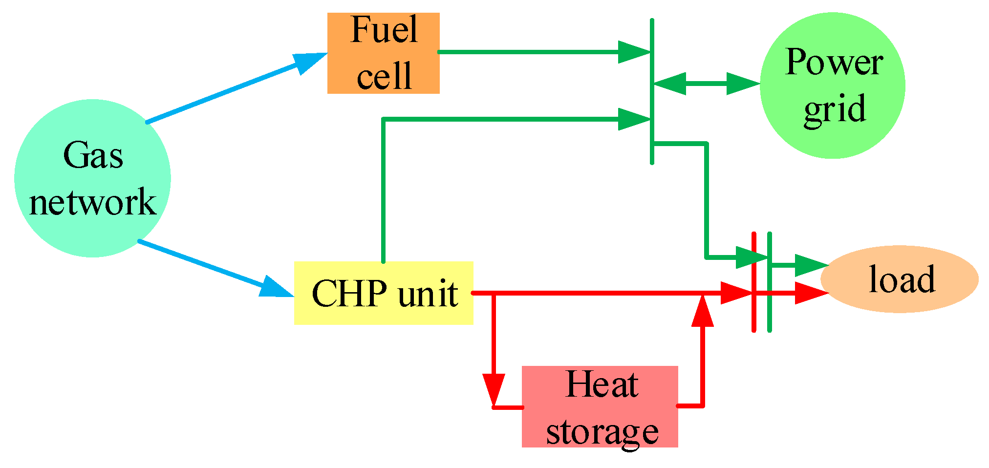 Energies 12 02458 g004