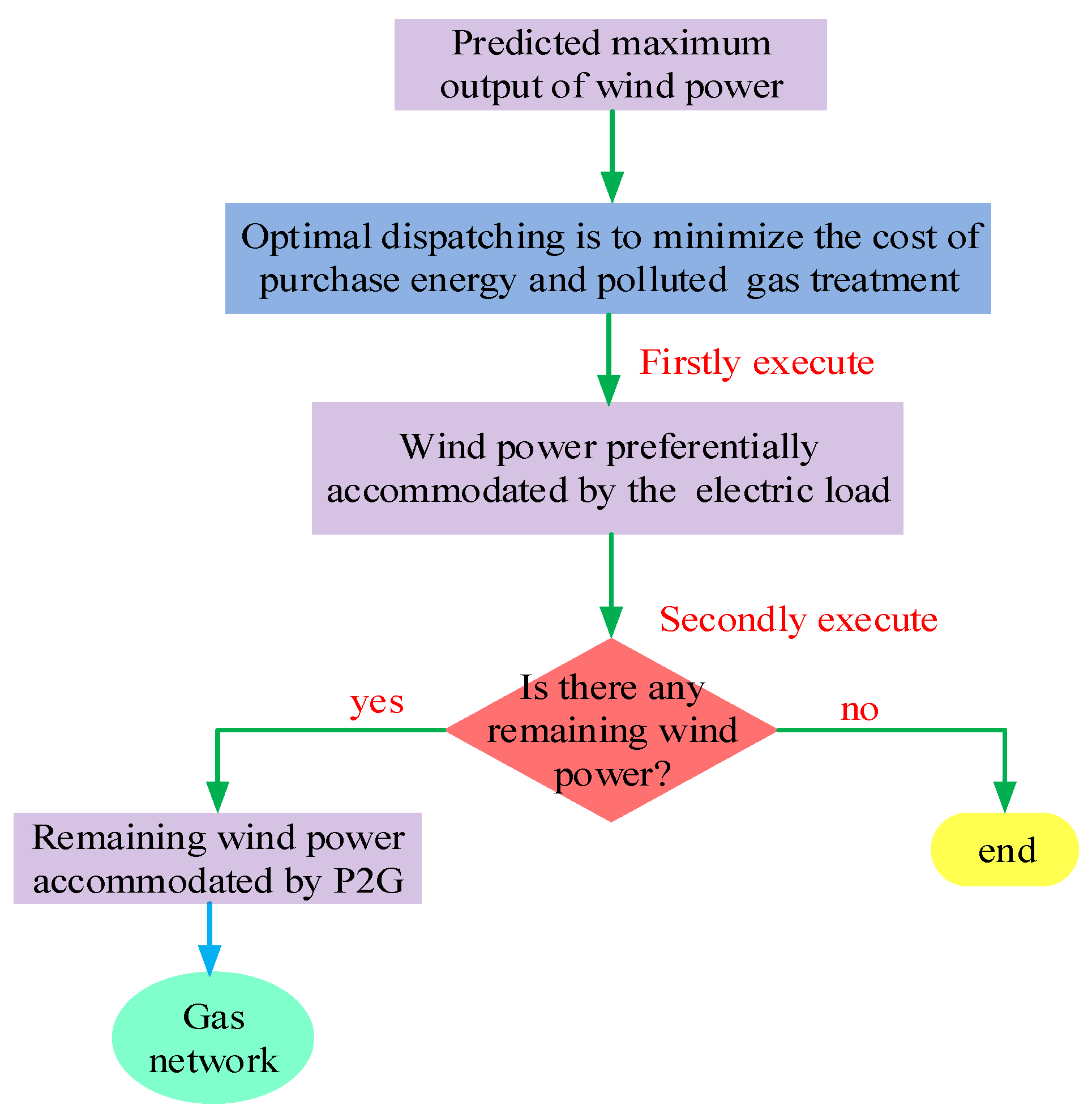 Energies 12 02458 g005