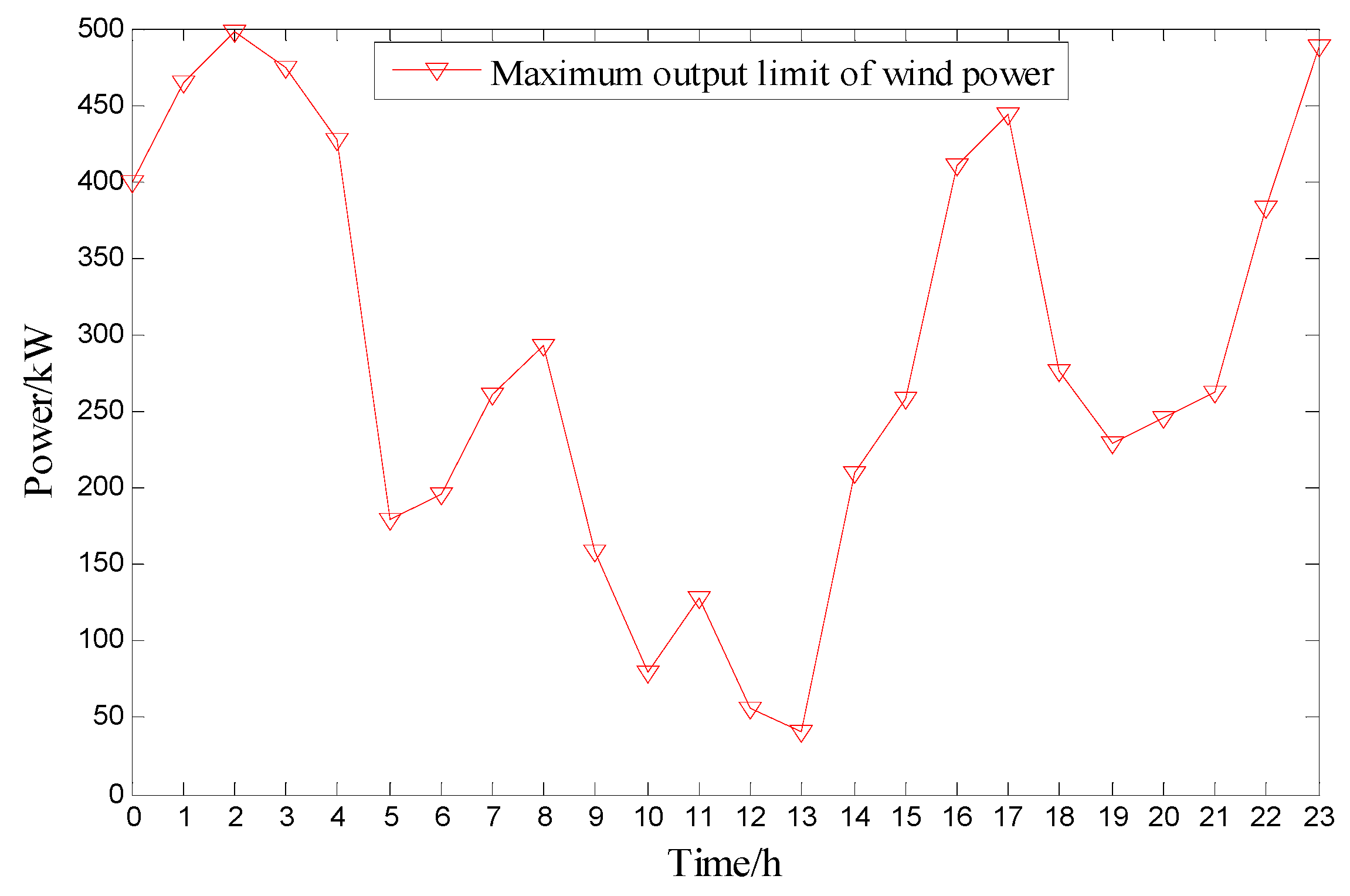 Energies 12 02458 g008